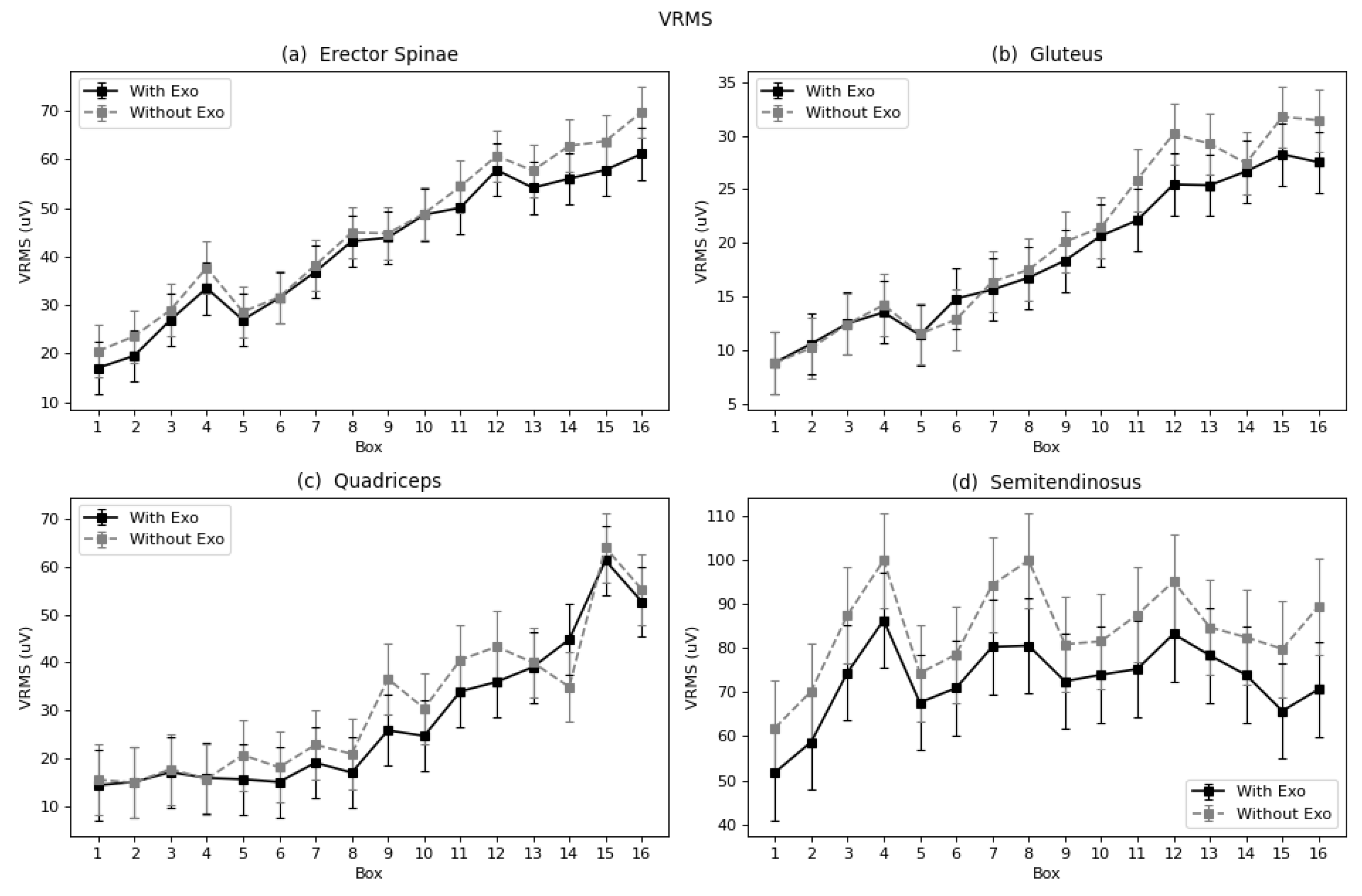 Sensors 22 04060 g005