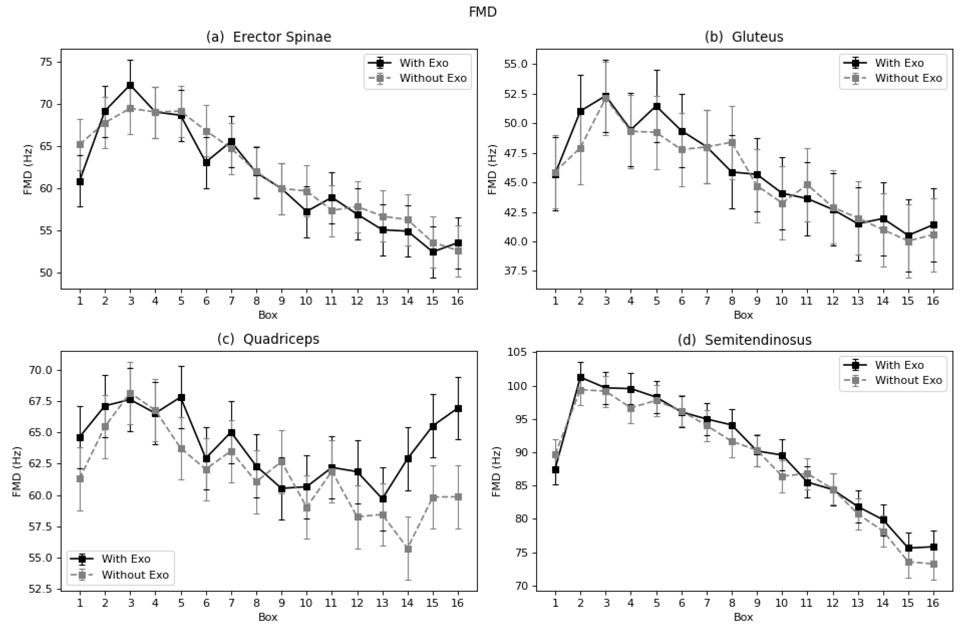 Sensors 22 04060 g007