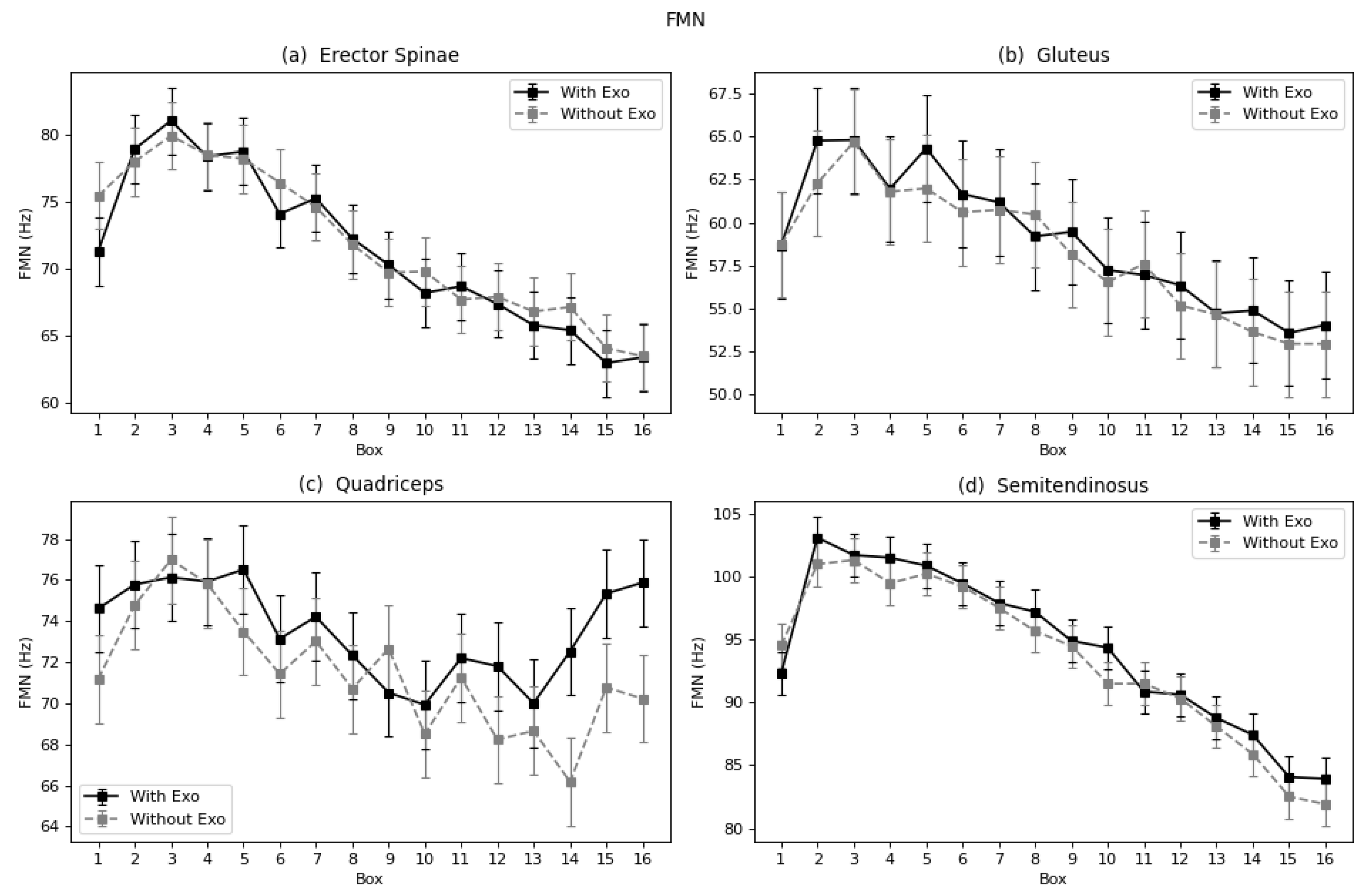 Sensors 22 04060 g008