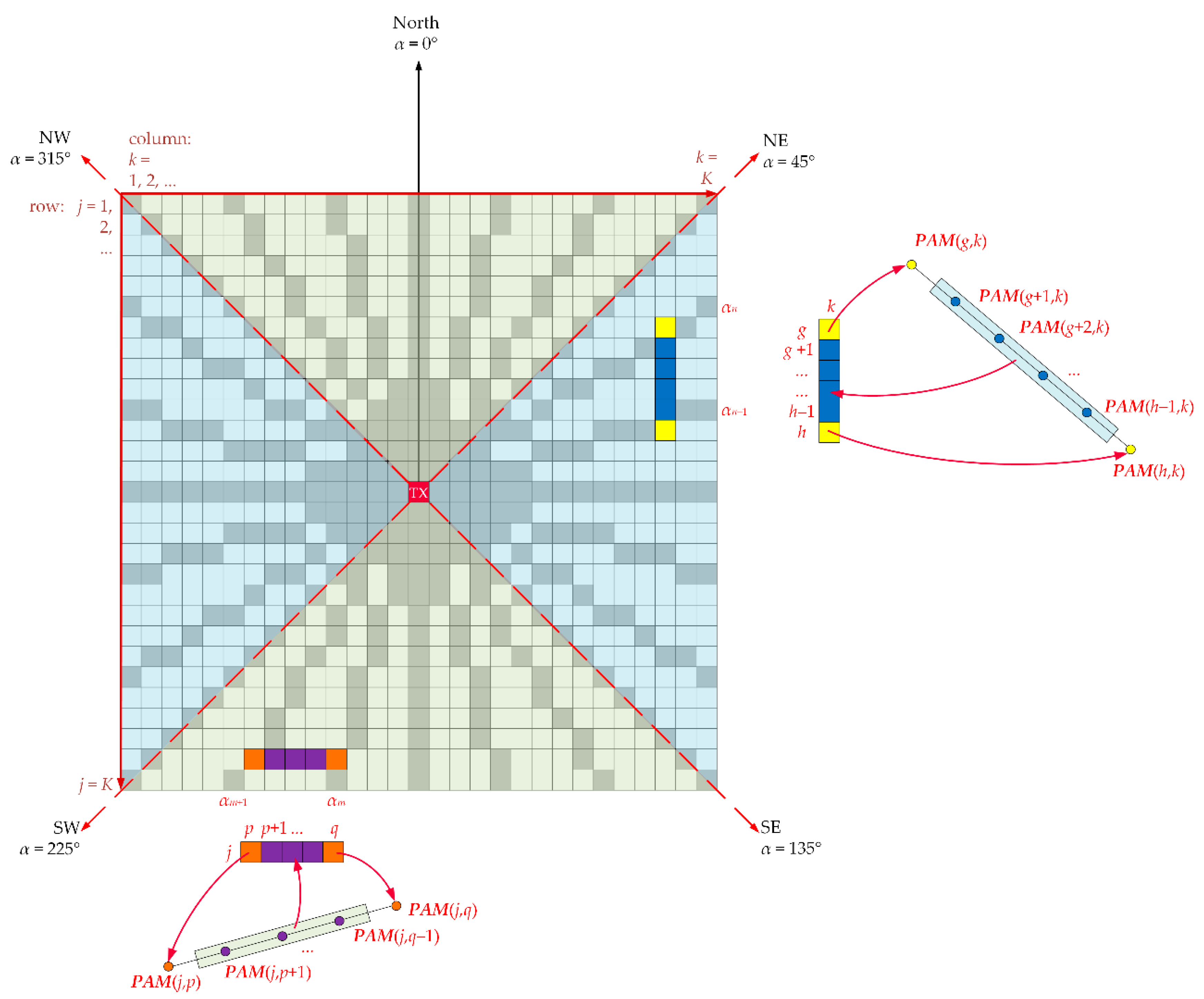Sensors 22 04063 g002