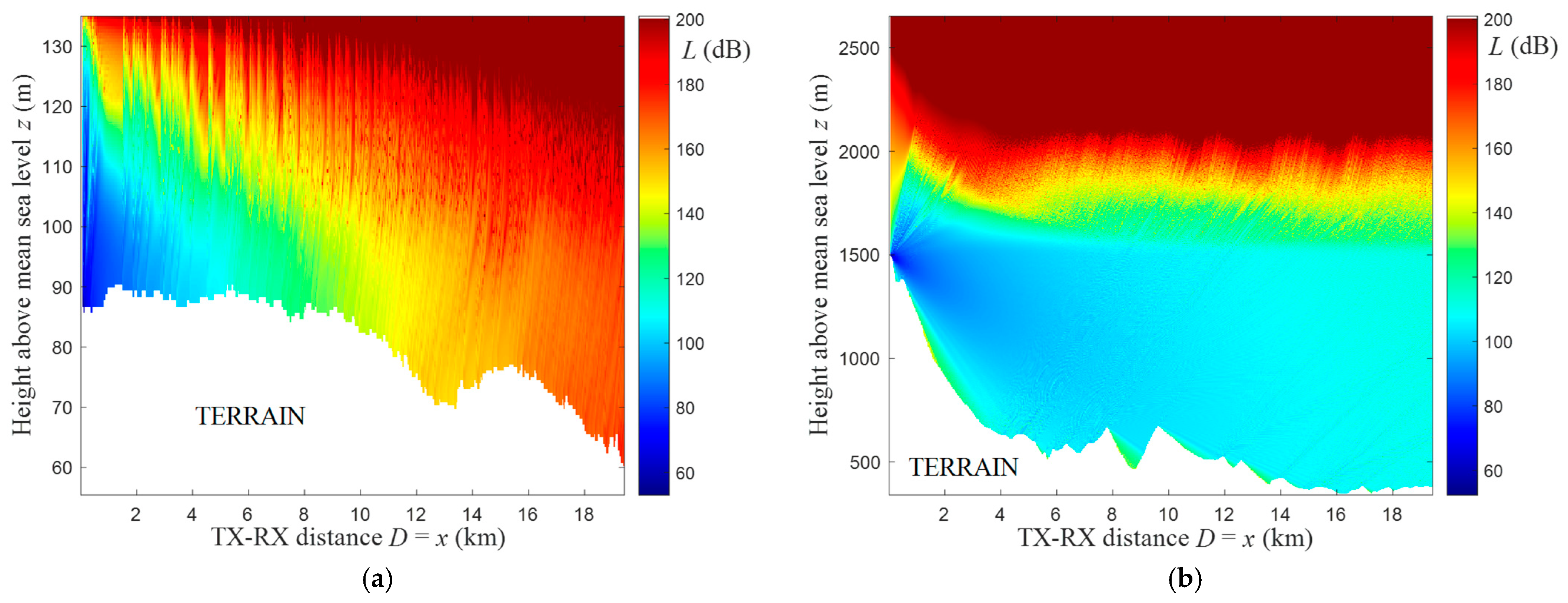 Sensors 22 04063 g004