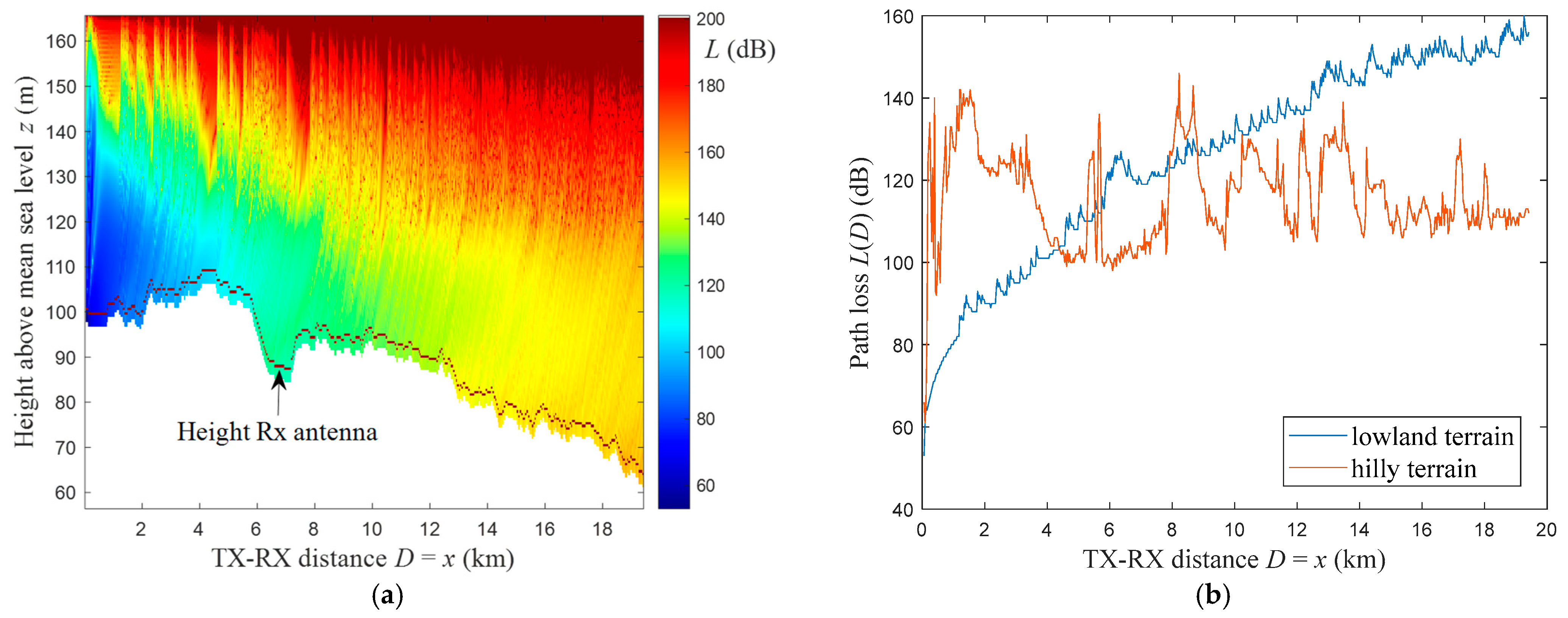 Sensors 22 04063 g005