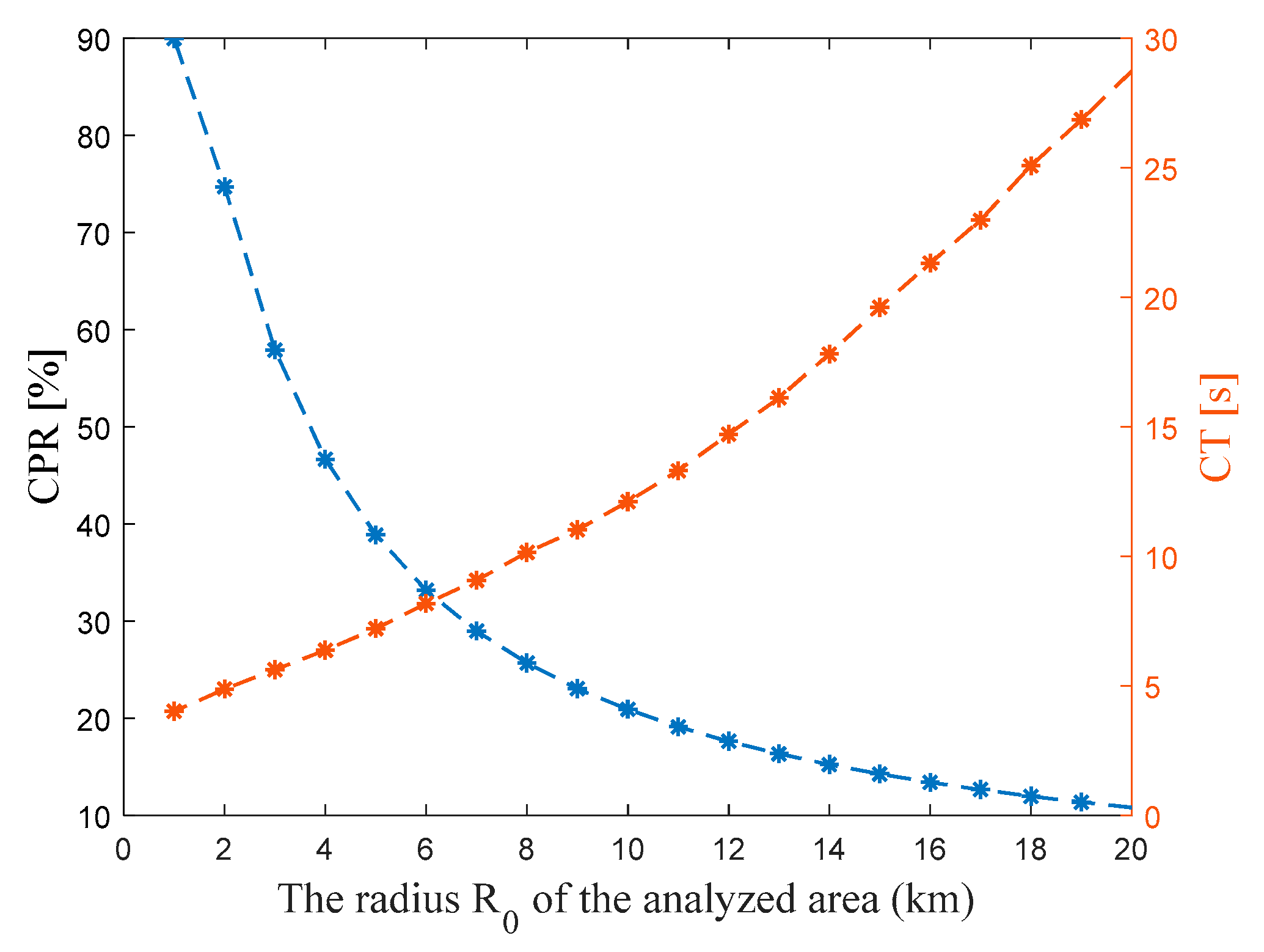 Sensors 22 04063 g007