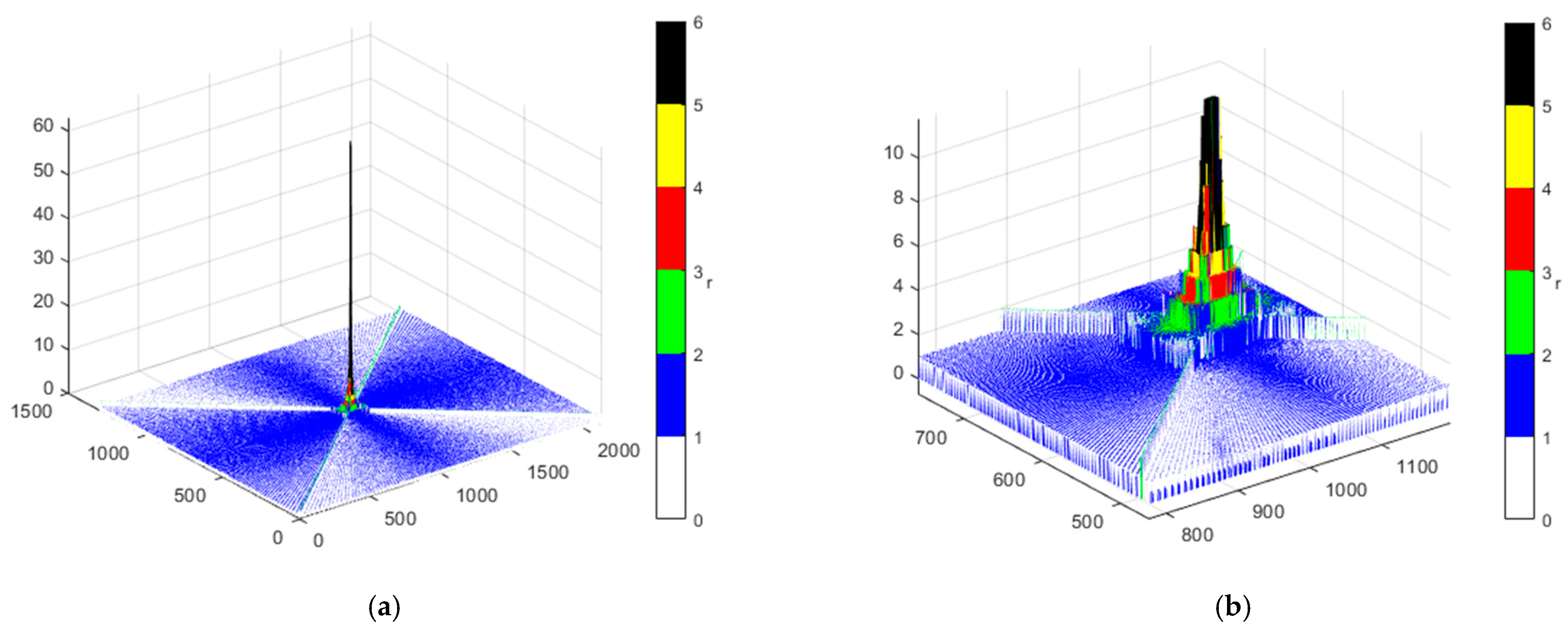 Sensors 22 04063 g008