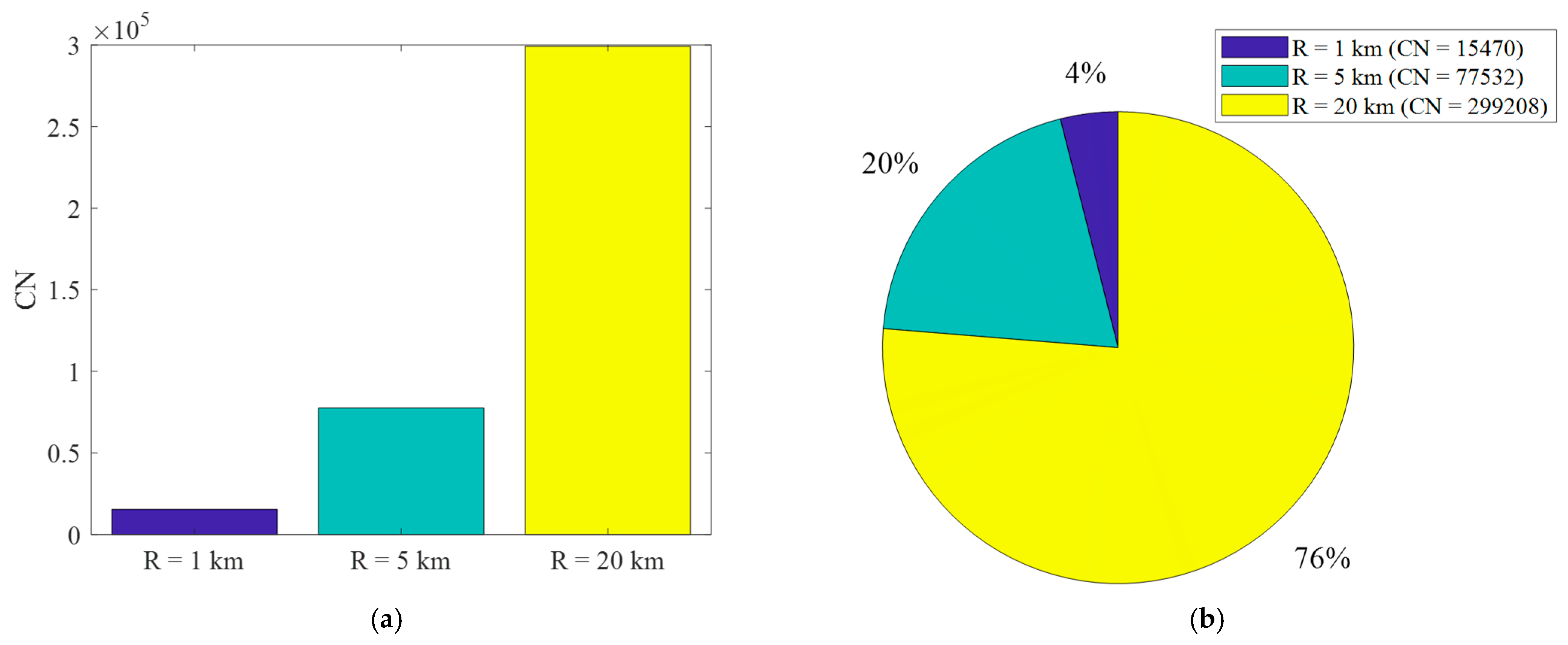 Sensors 22 04063 g009