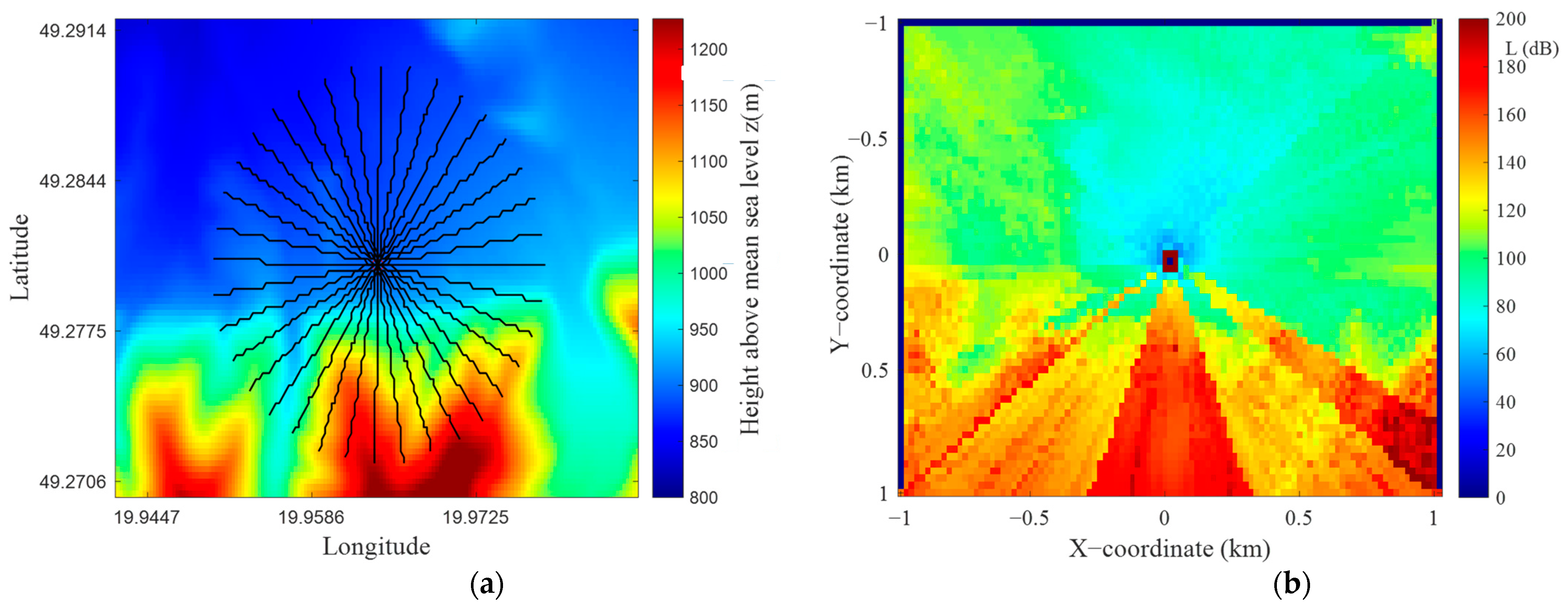 Sensors 22 04063 g011