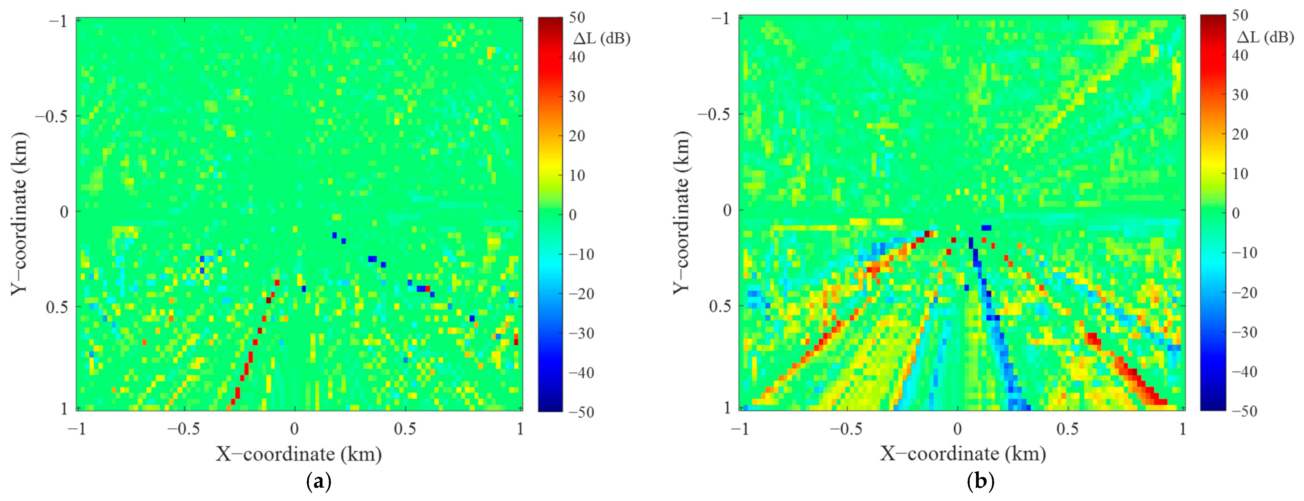 Sensors 22 04063 g013
