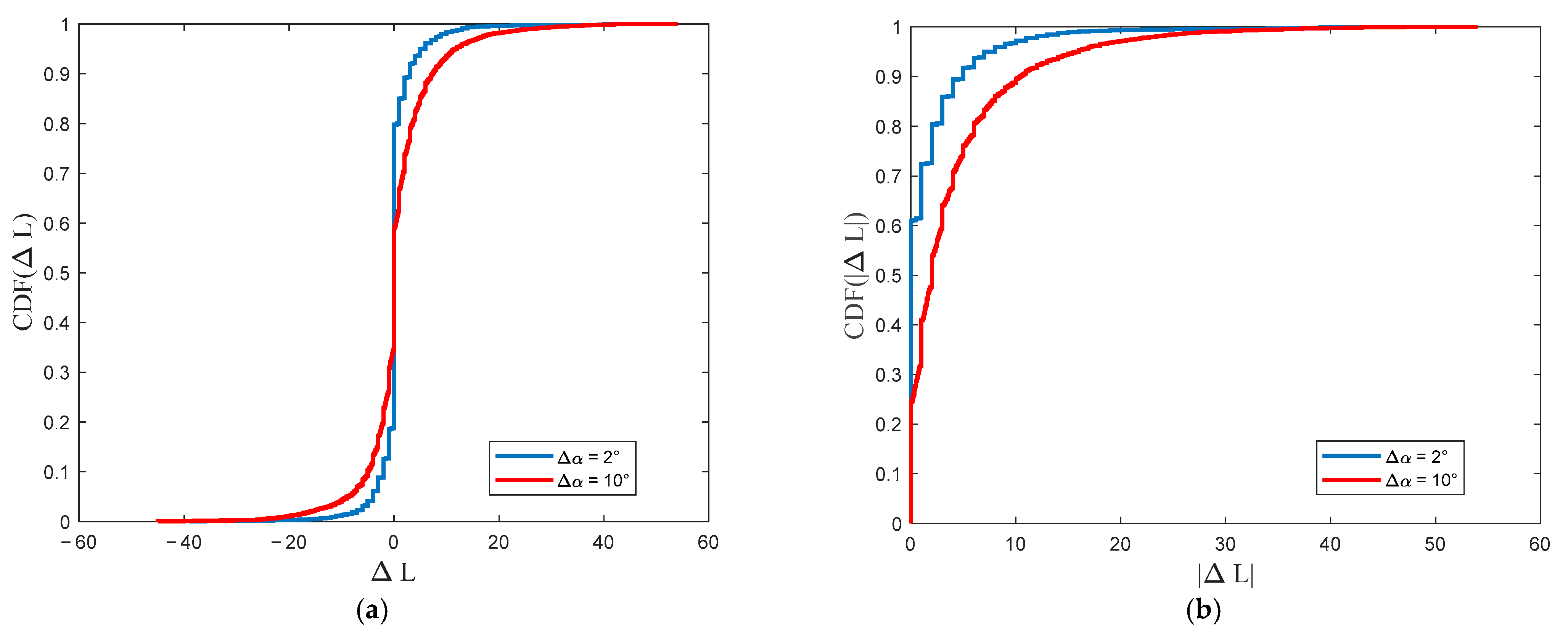 Sensors 22 04063 g014