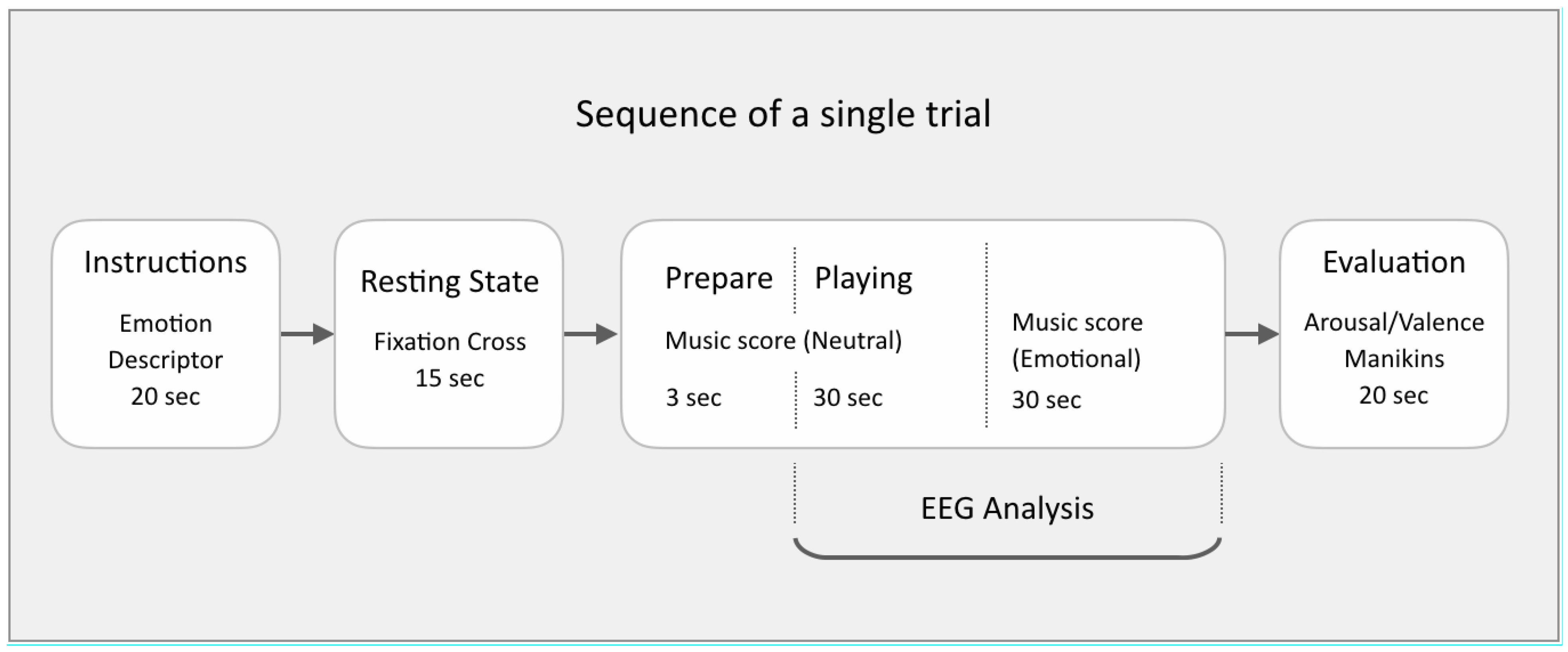 Sensors 22 04064 g001 550