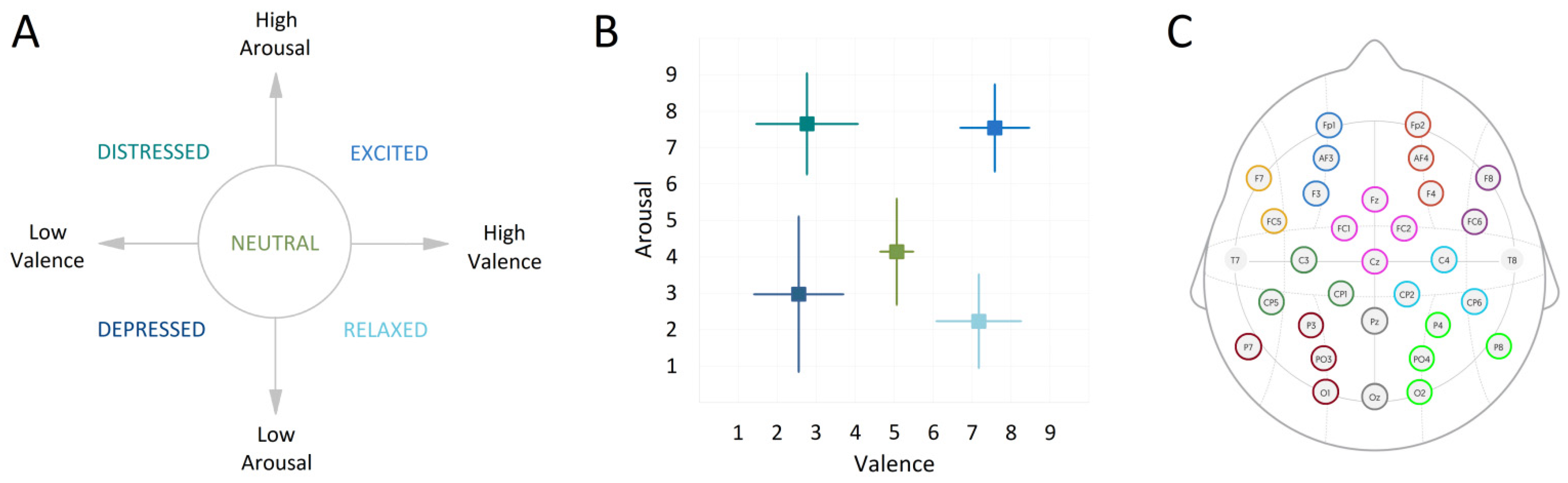 Sensors 22 04064 g002 550