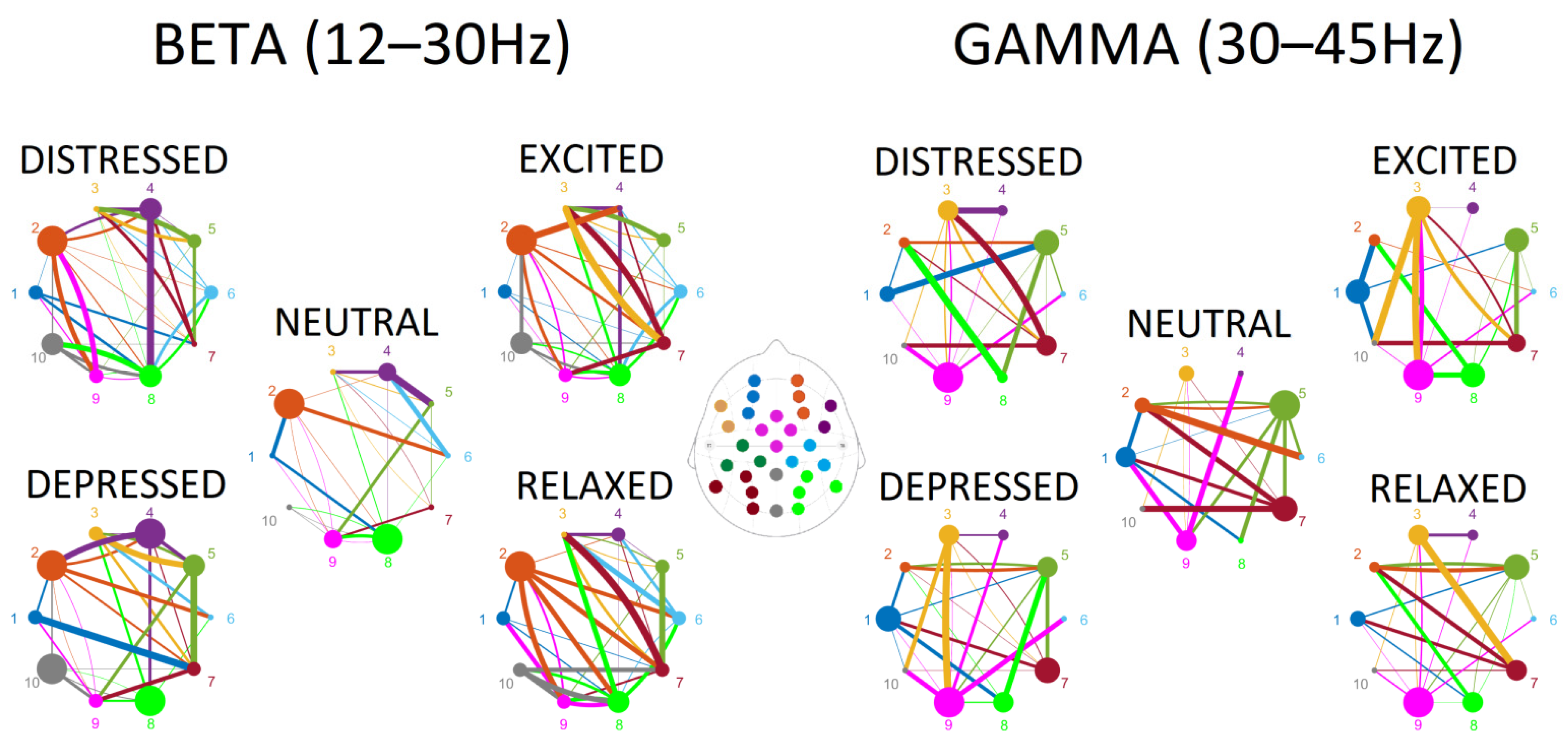 Sensors 22 04064 g003 550