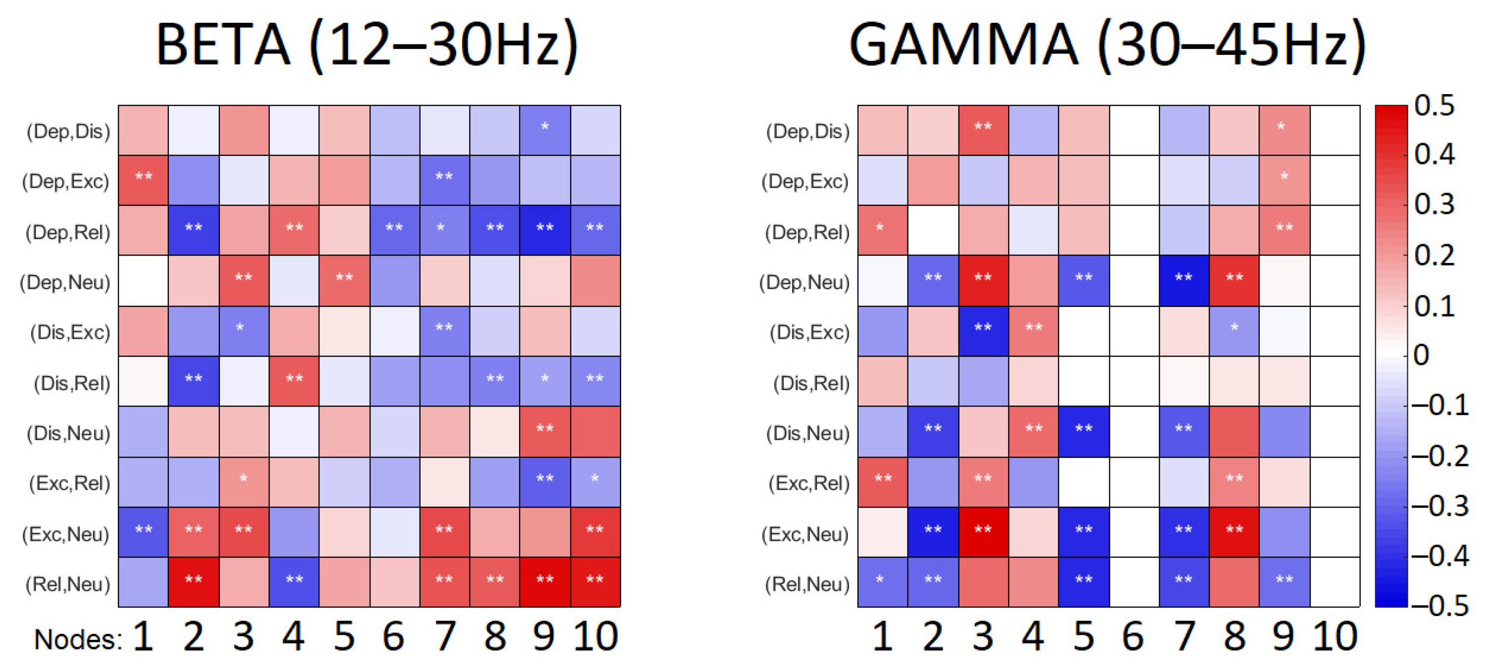 Sensors 22 04064 g004 550