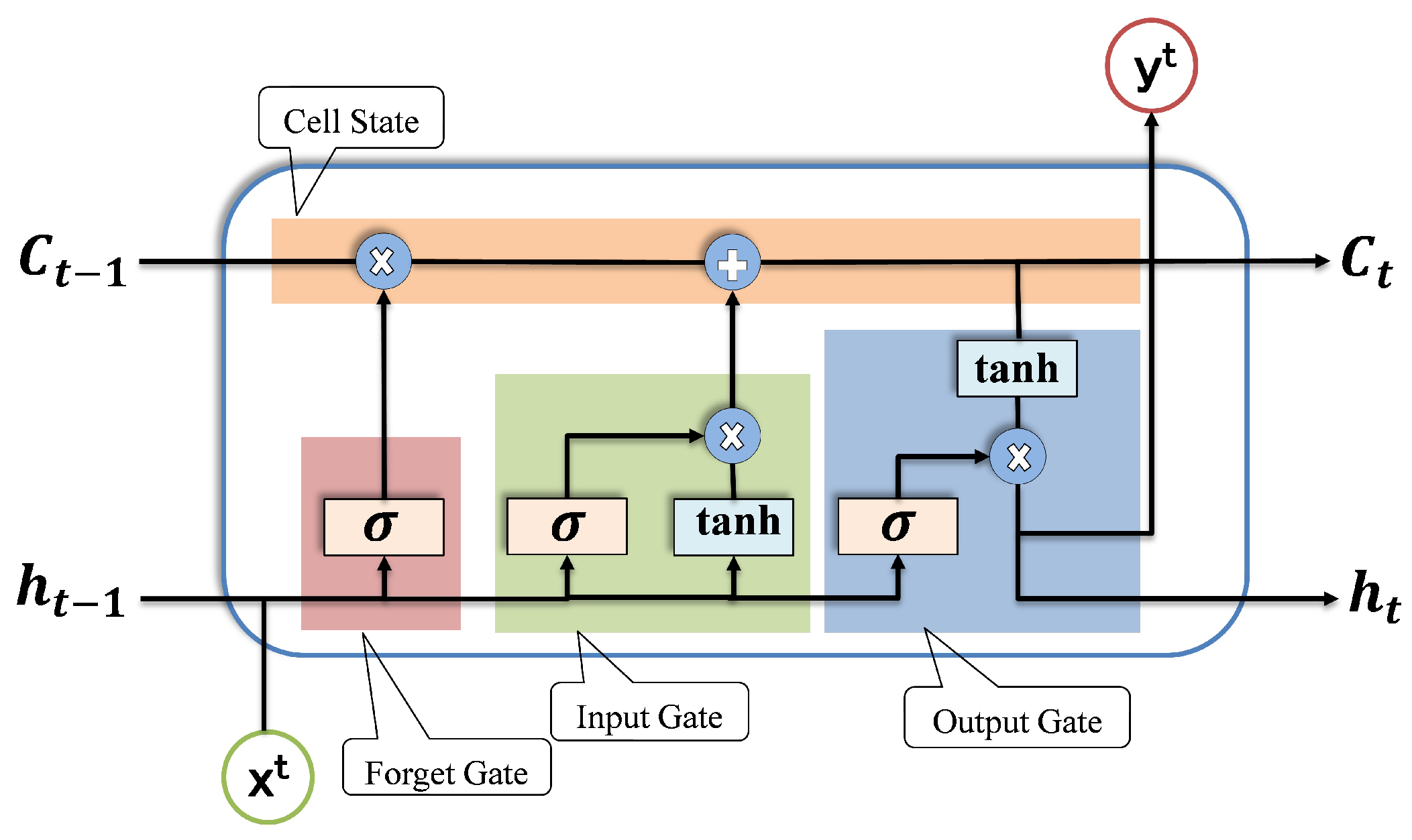 Sensors 22 04066 g001 550