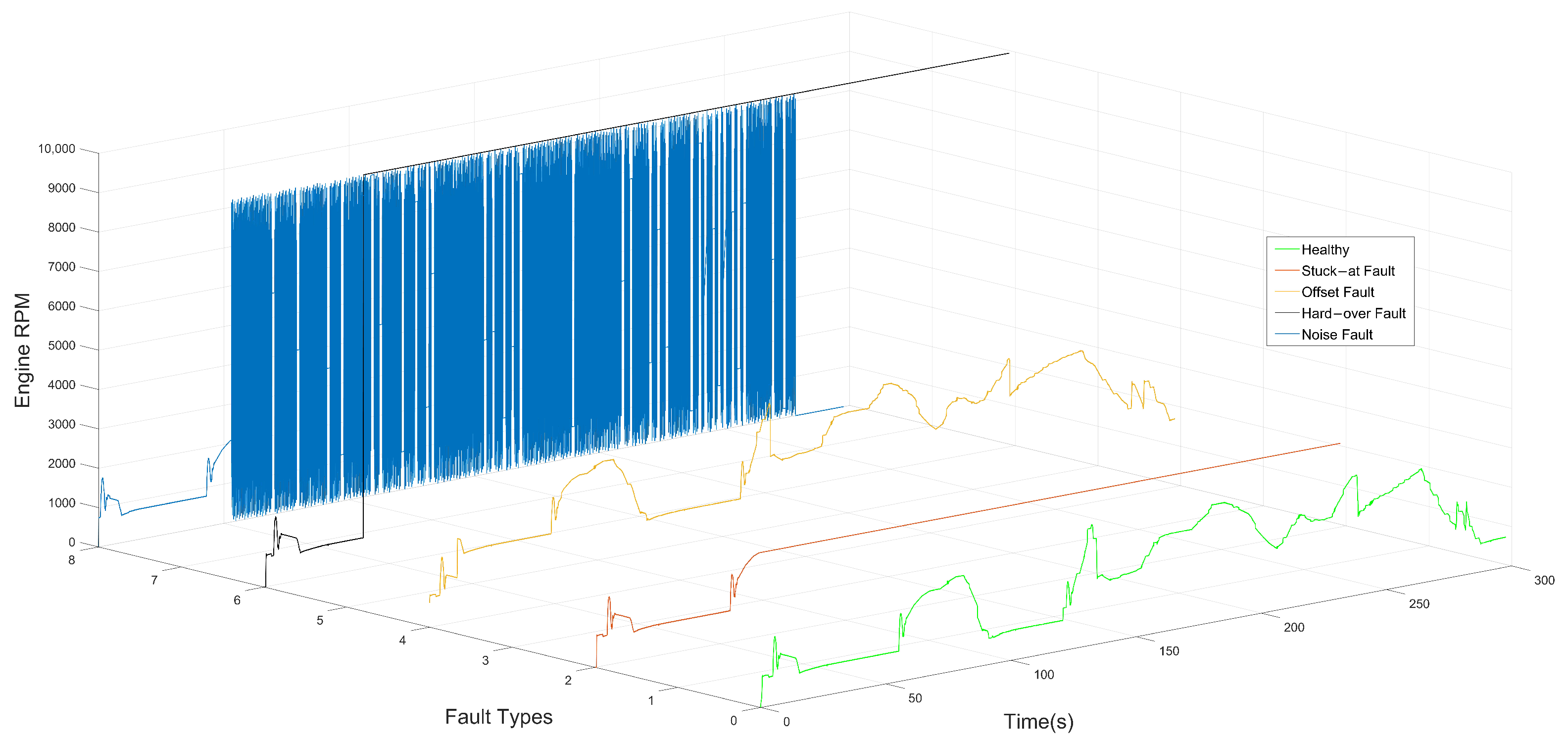 Sensors 22 04066 g002 550