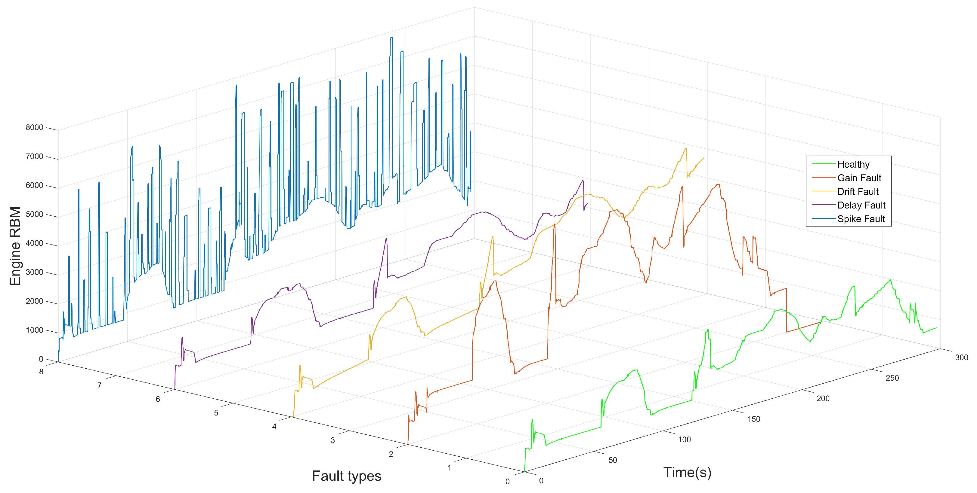 Sensors 22 04066 g003 550