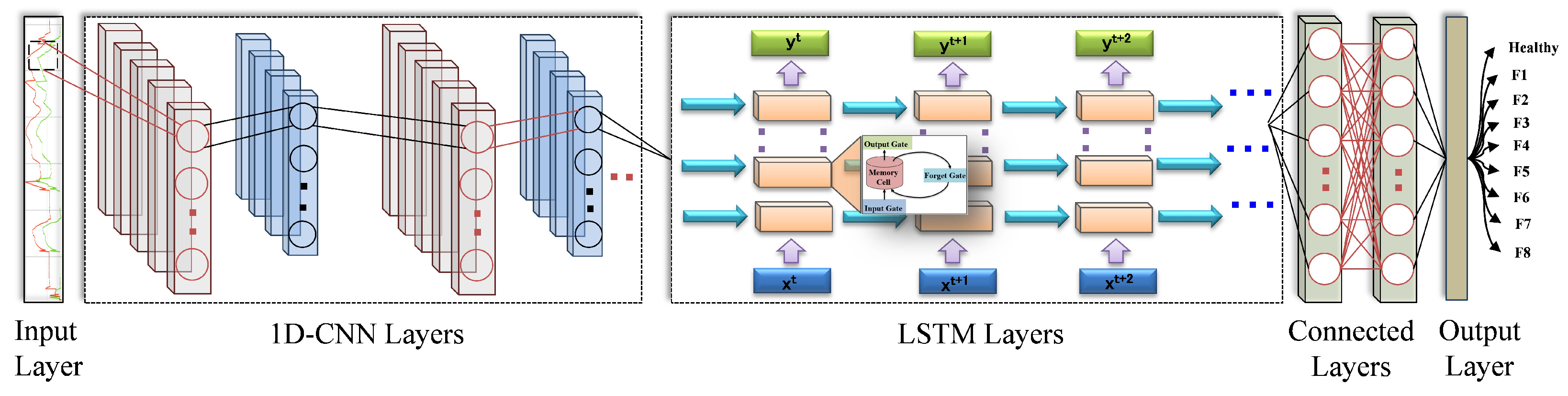 Sensors 22 04066 g005 550