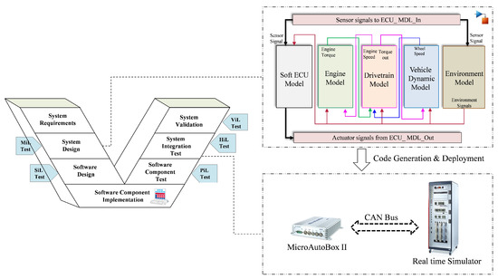 Intelligent Fault Detection and Classification Based on