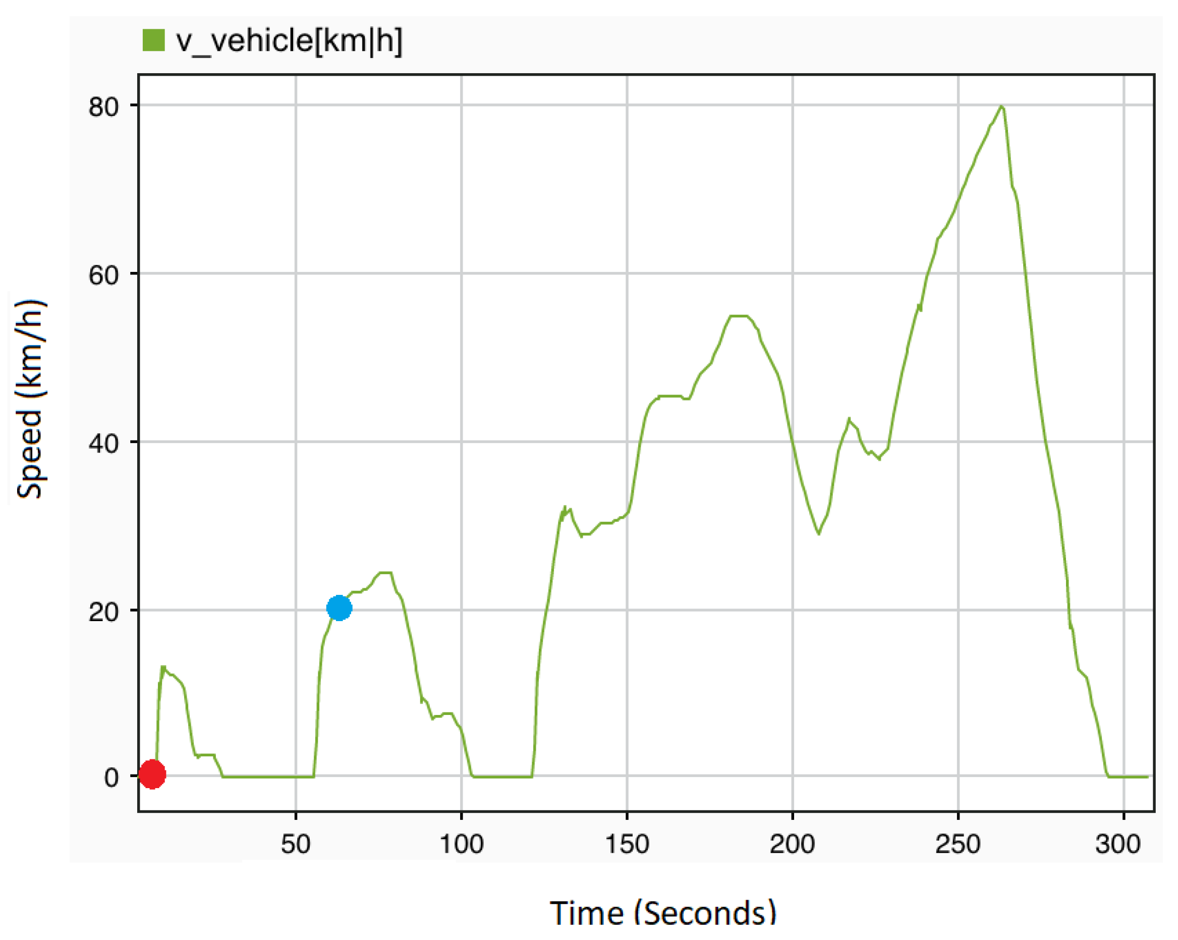 Sensors 22 04066 g008 550