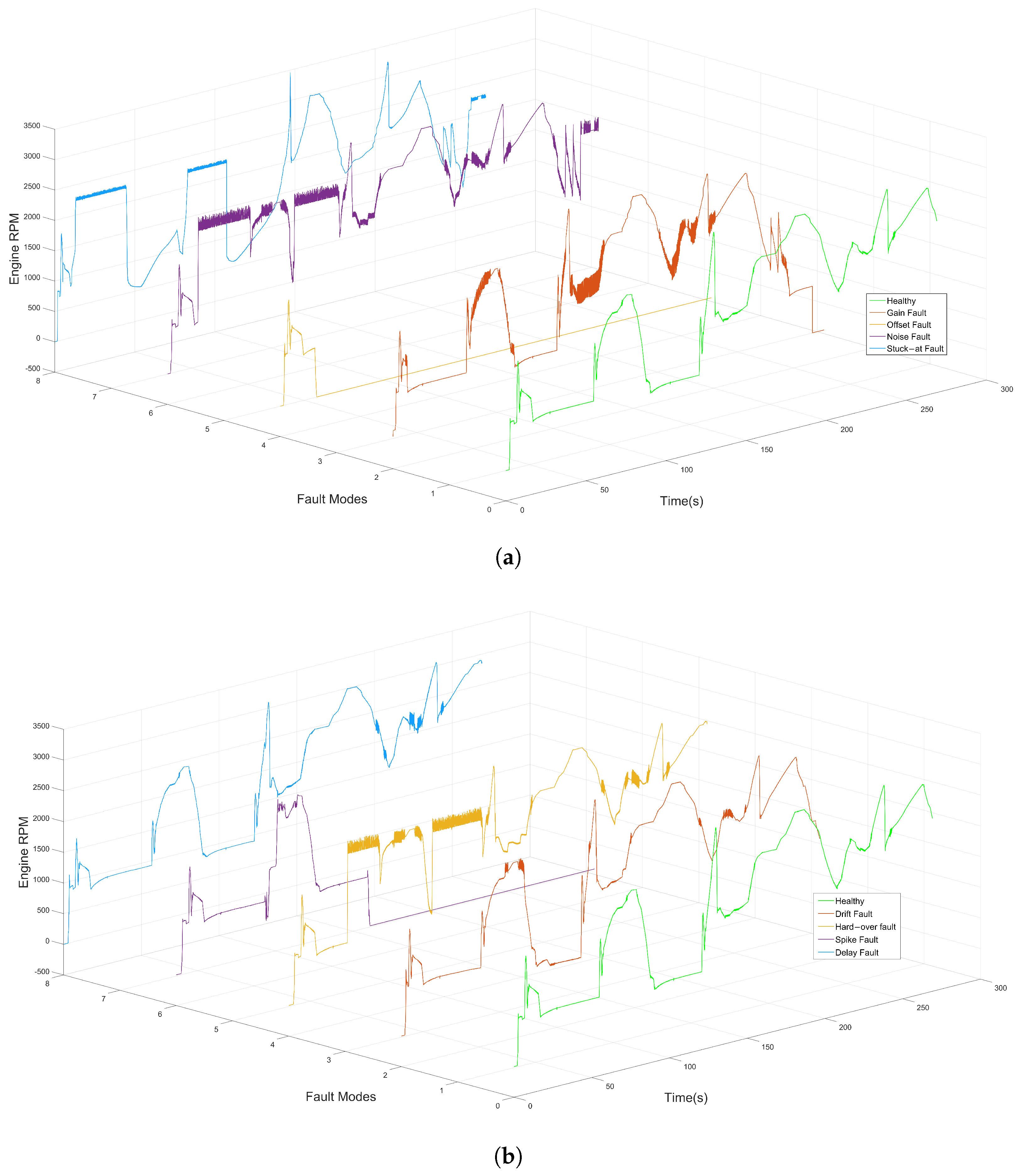 Sensors 22 04066 g009 550