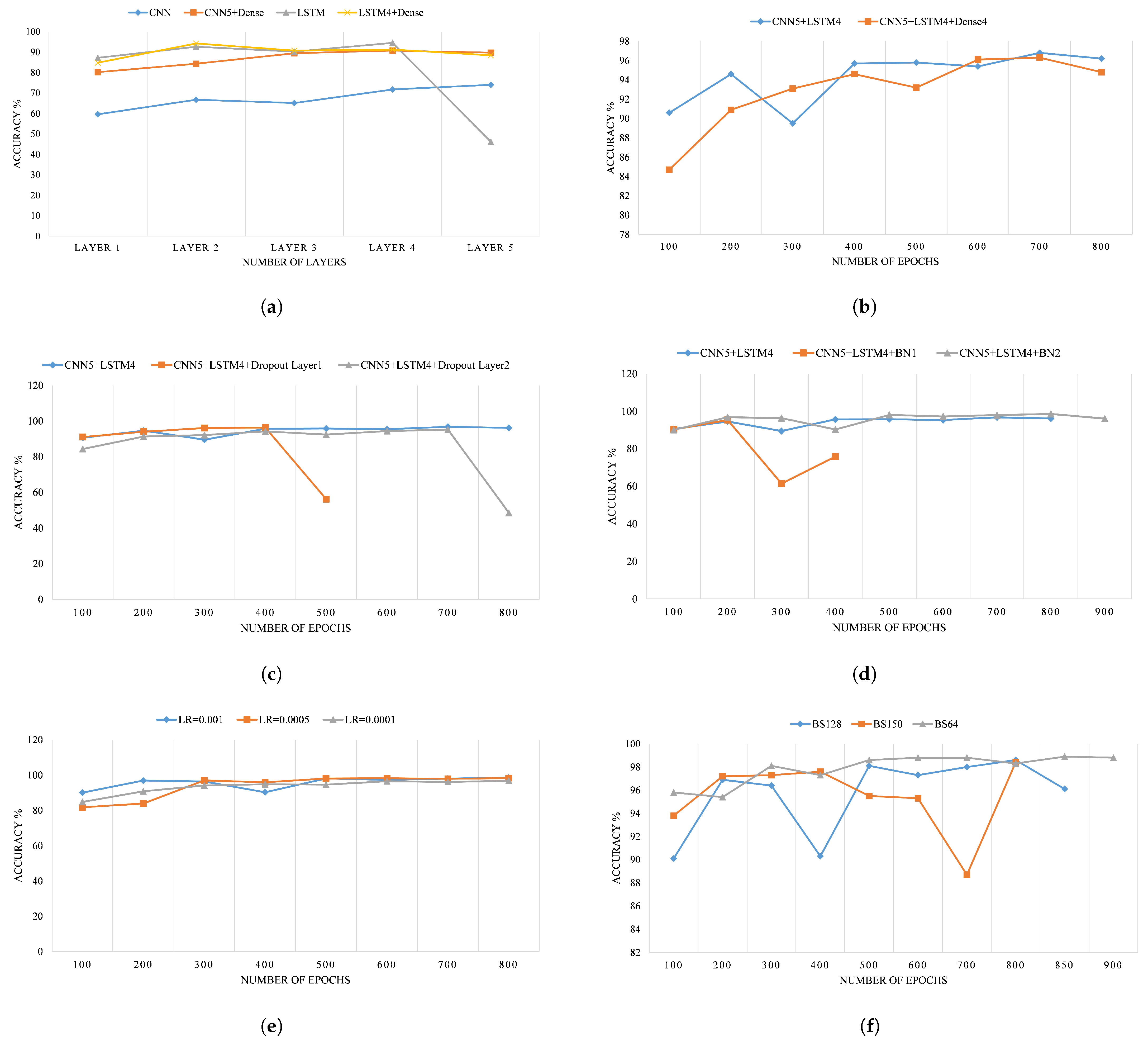 Sensors 22 04066 g011 550