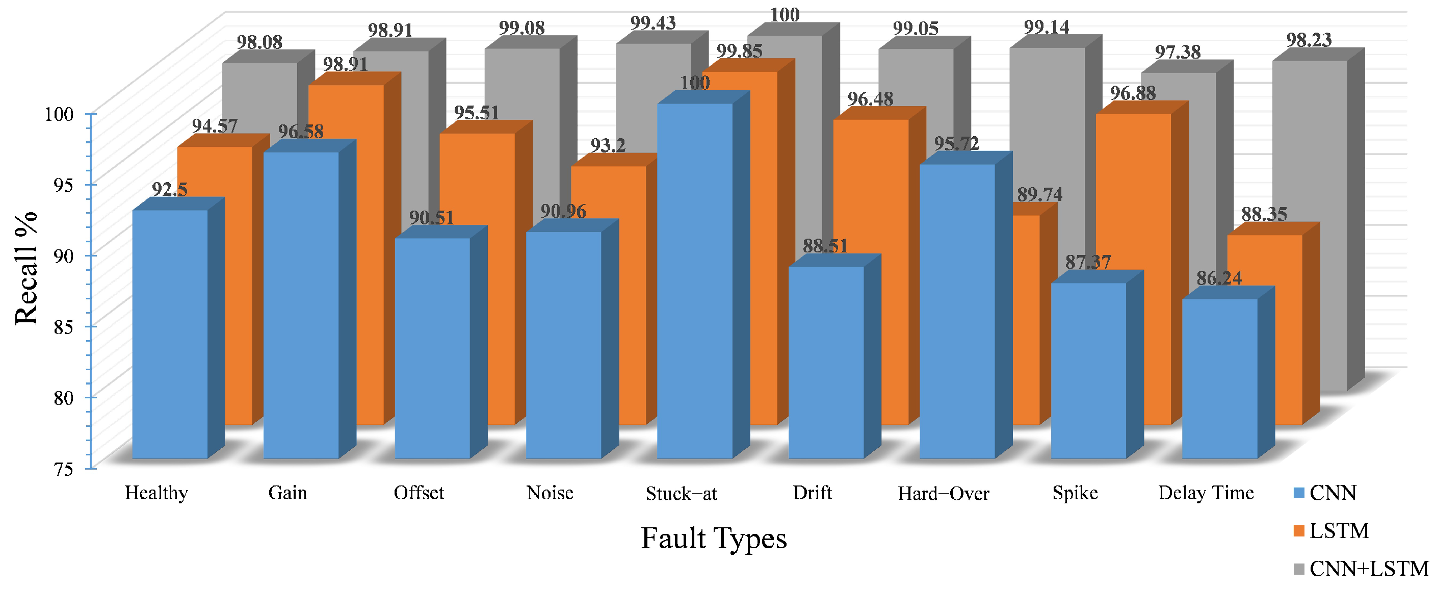 Sensors 22 04066 g013 550