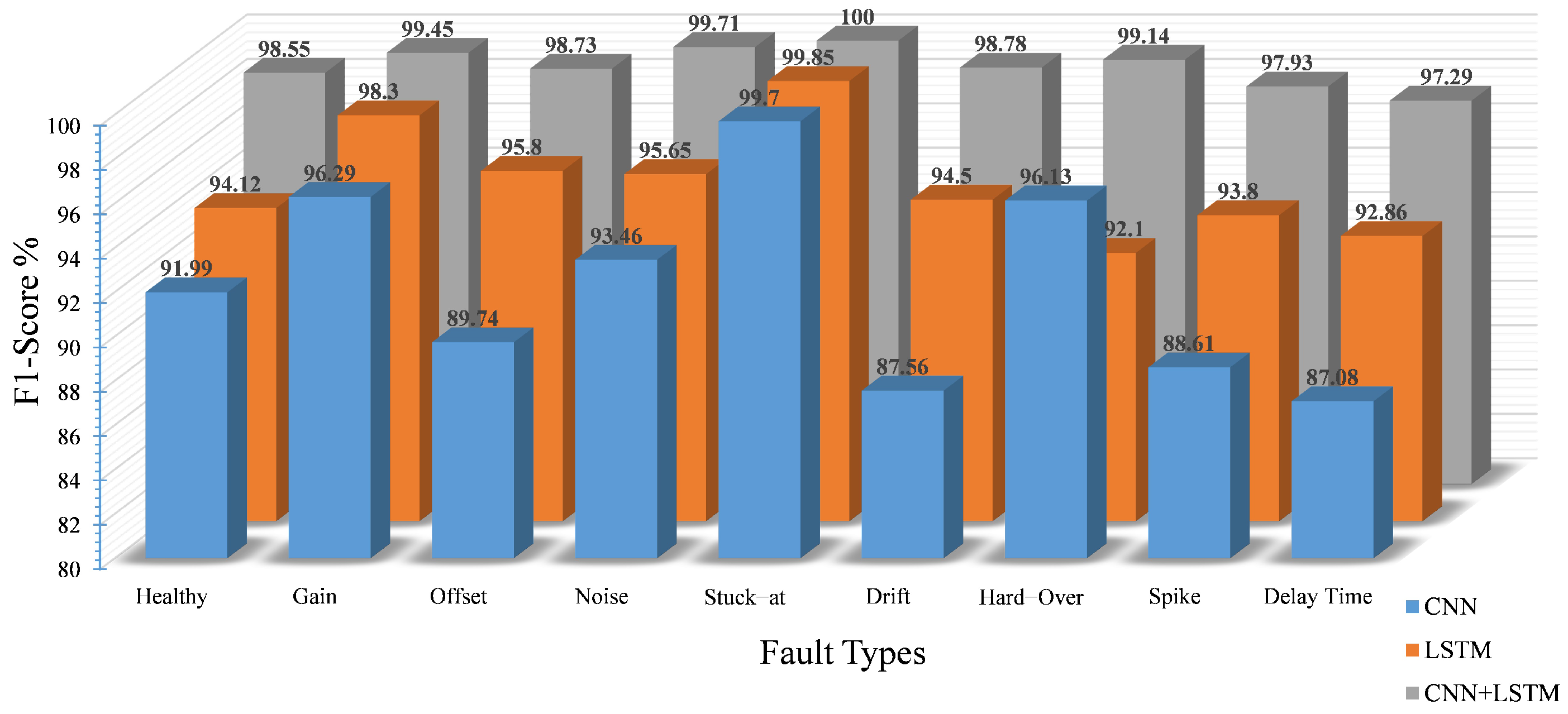 Sensors 22 04066 g014 550