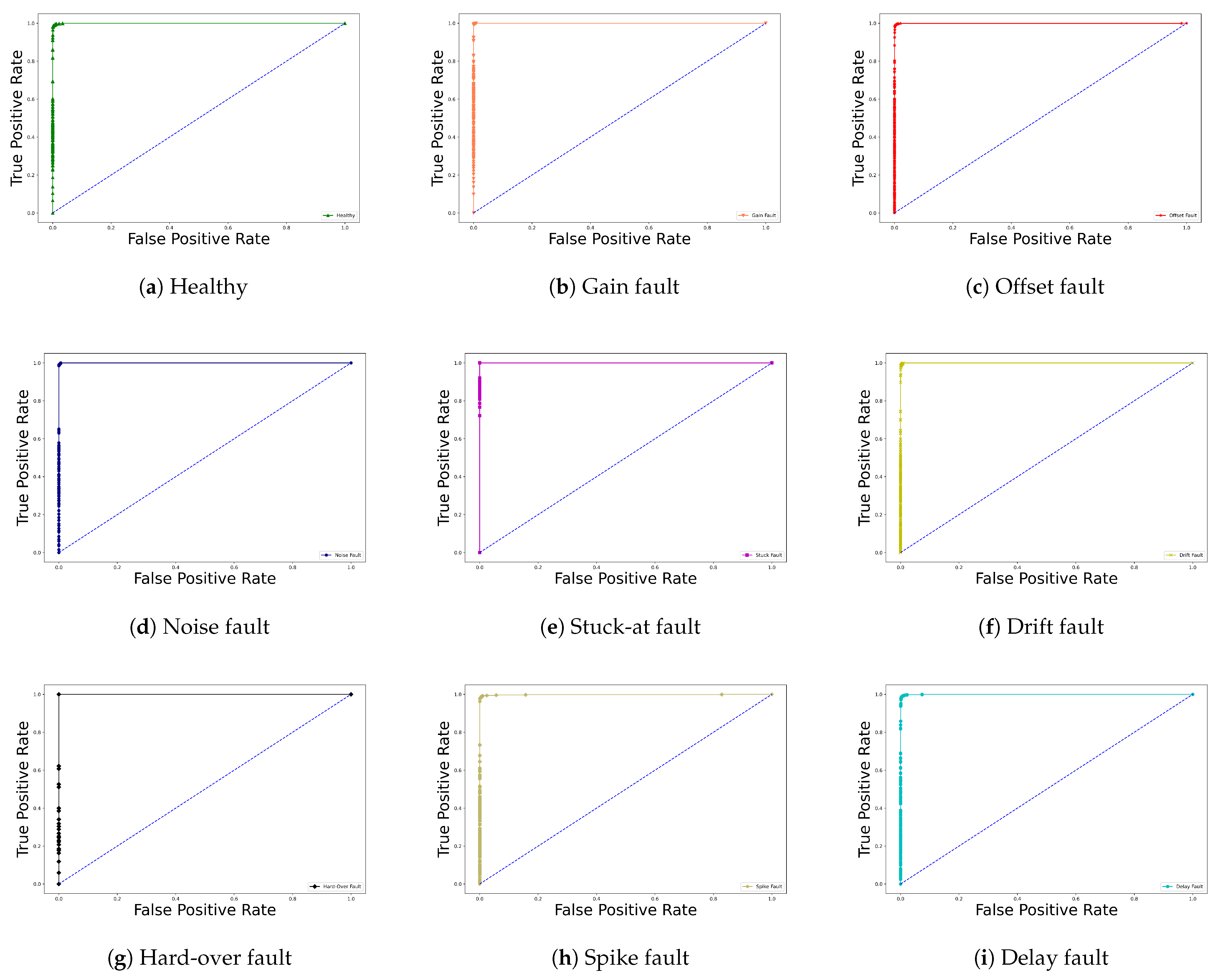 Sensors 22 04066 g015 550