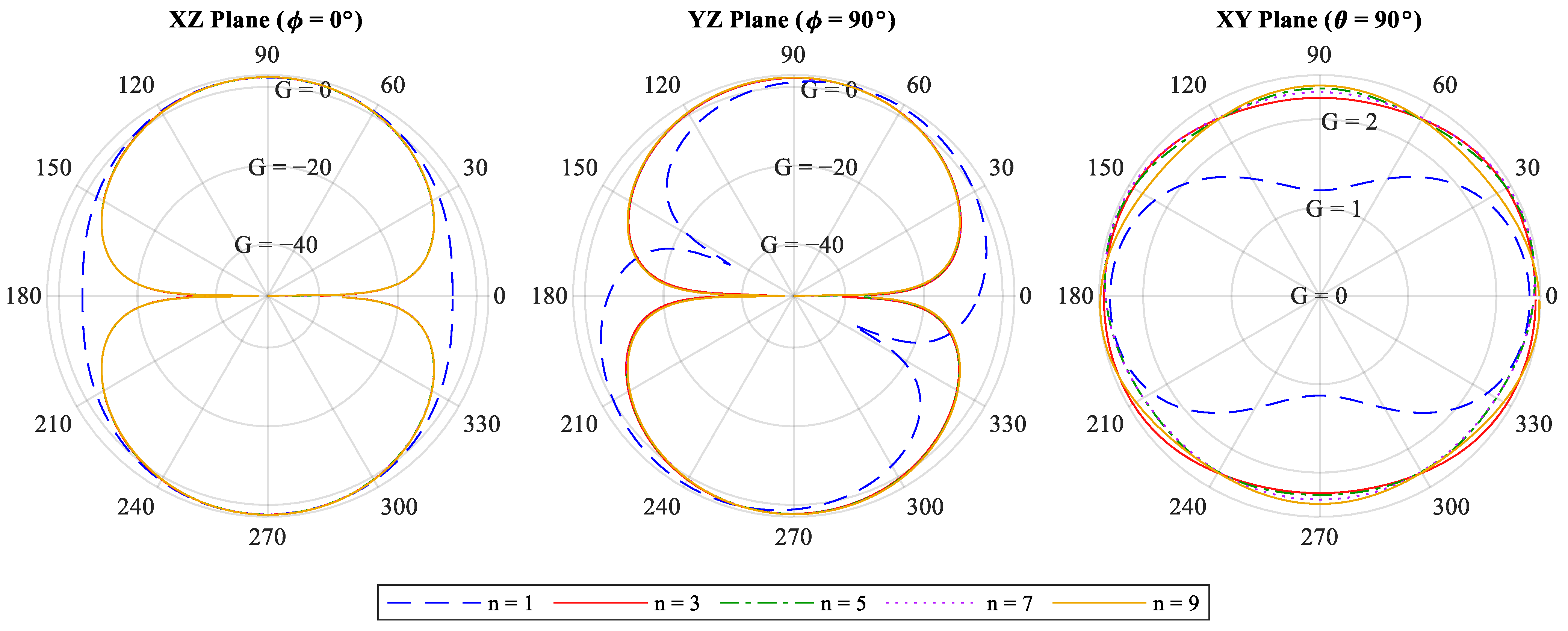 Sensors 22 04069 g005 550