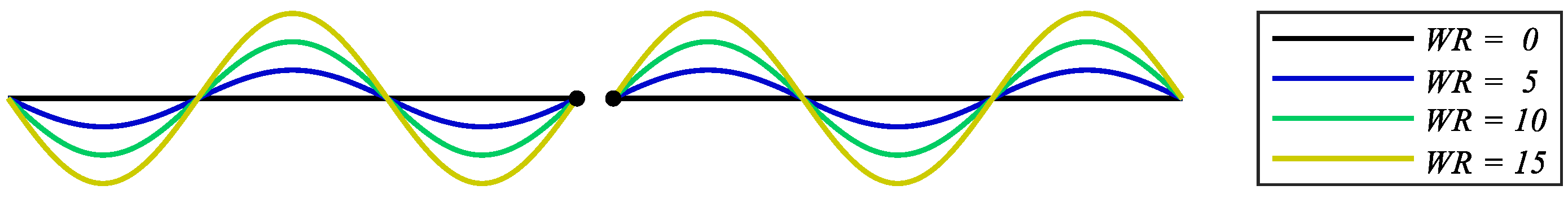 Sensors 22 04069 g006 550