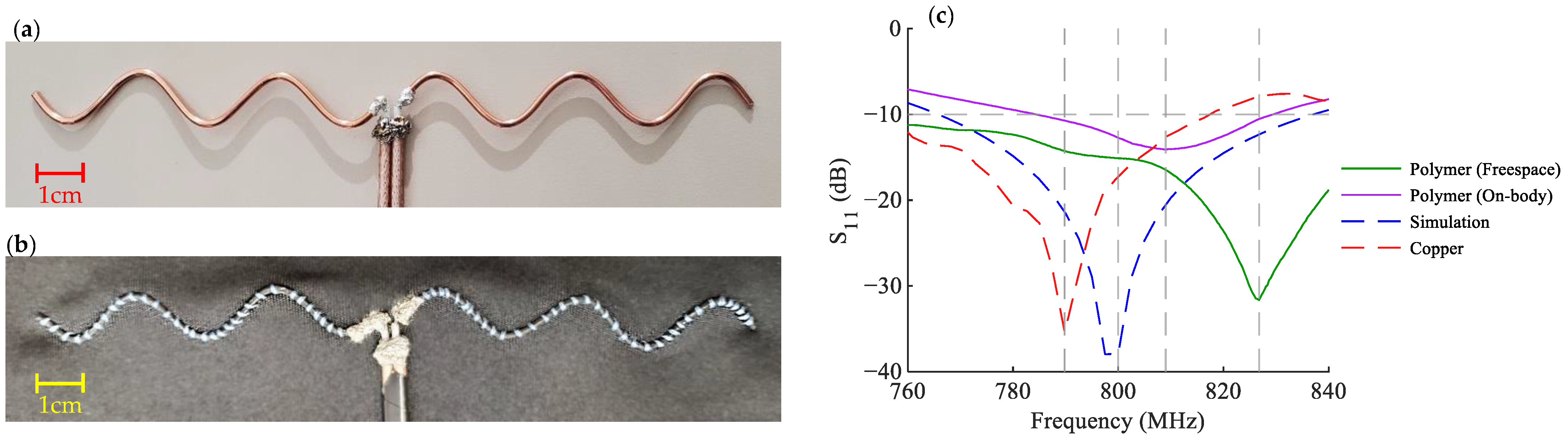 Sensors 22 04069 g009 550
