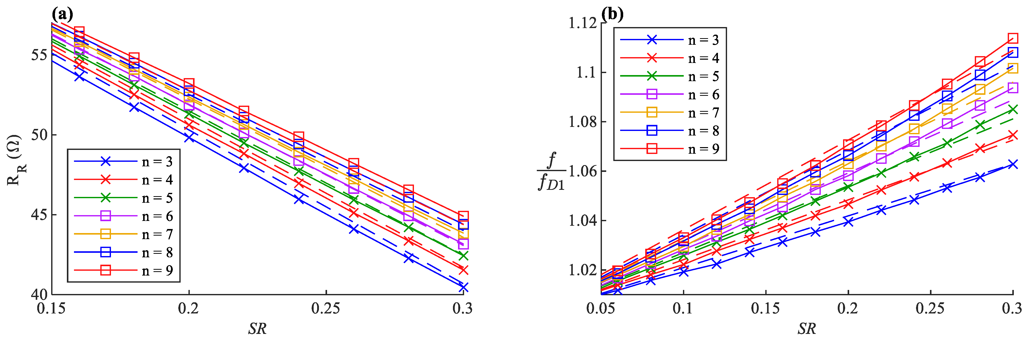 Sensors 22 04069 g0a1 550