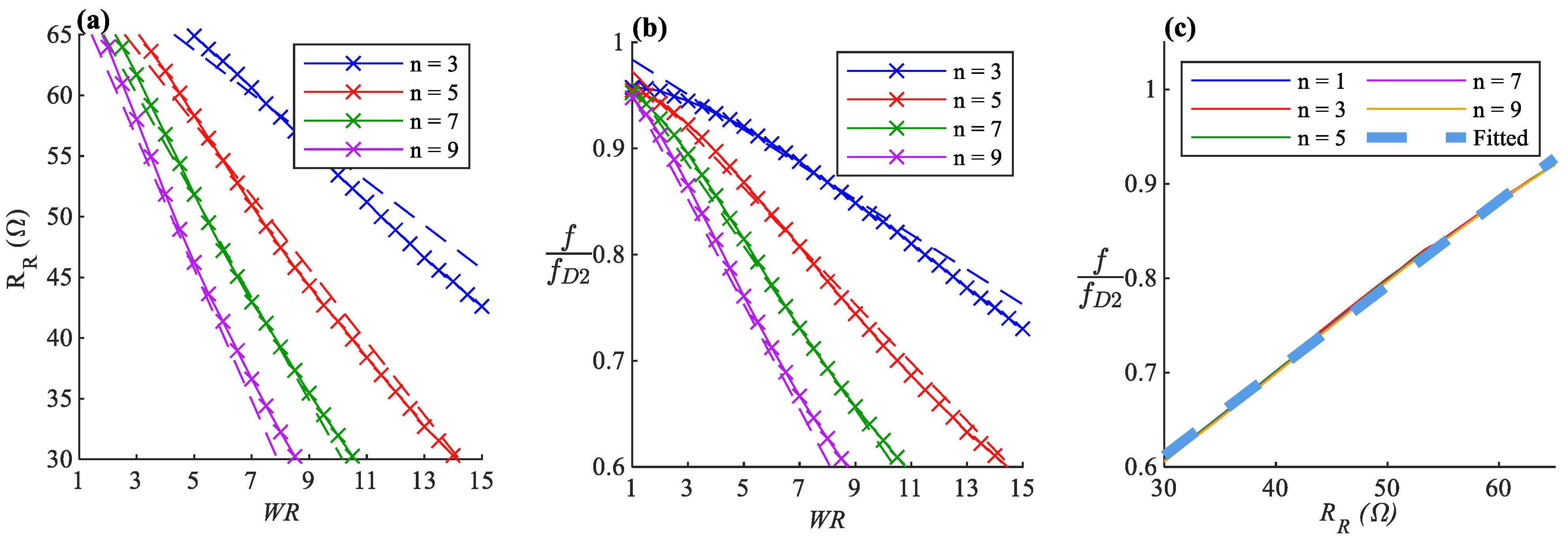 Sensors 22 04069 g0a2 550