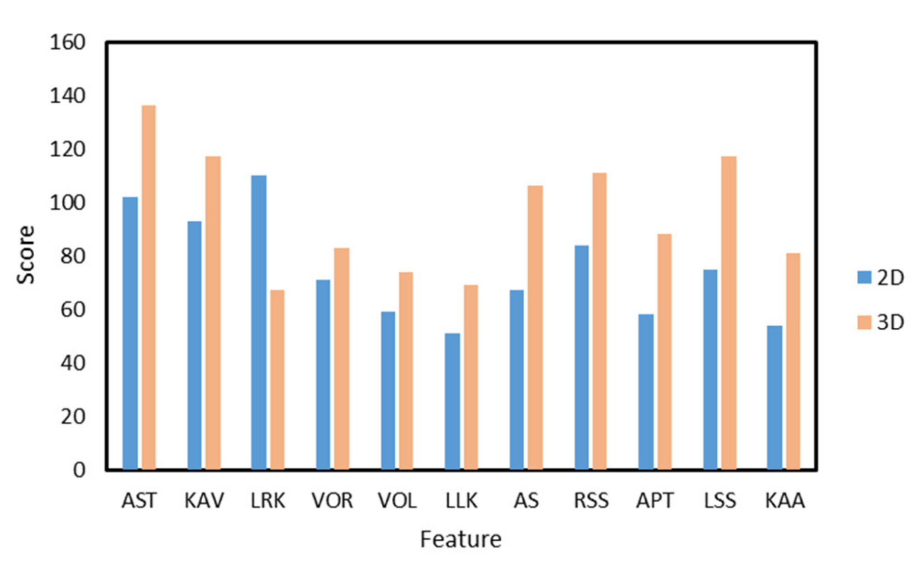Sensors | Free Full-Text | A Lightweight Pose Sensing Scheme for ...