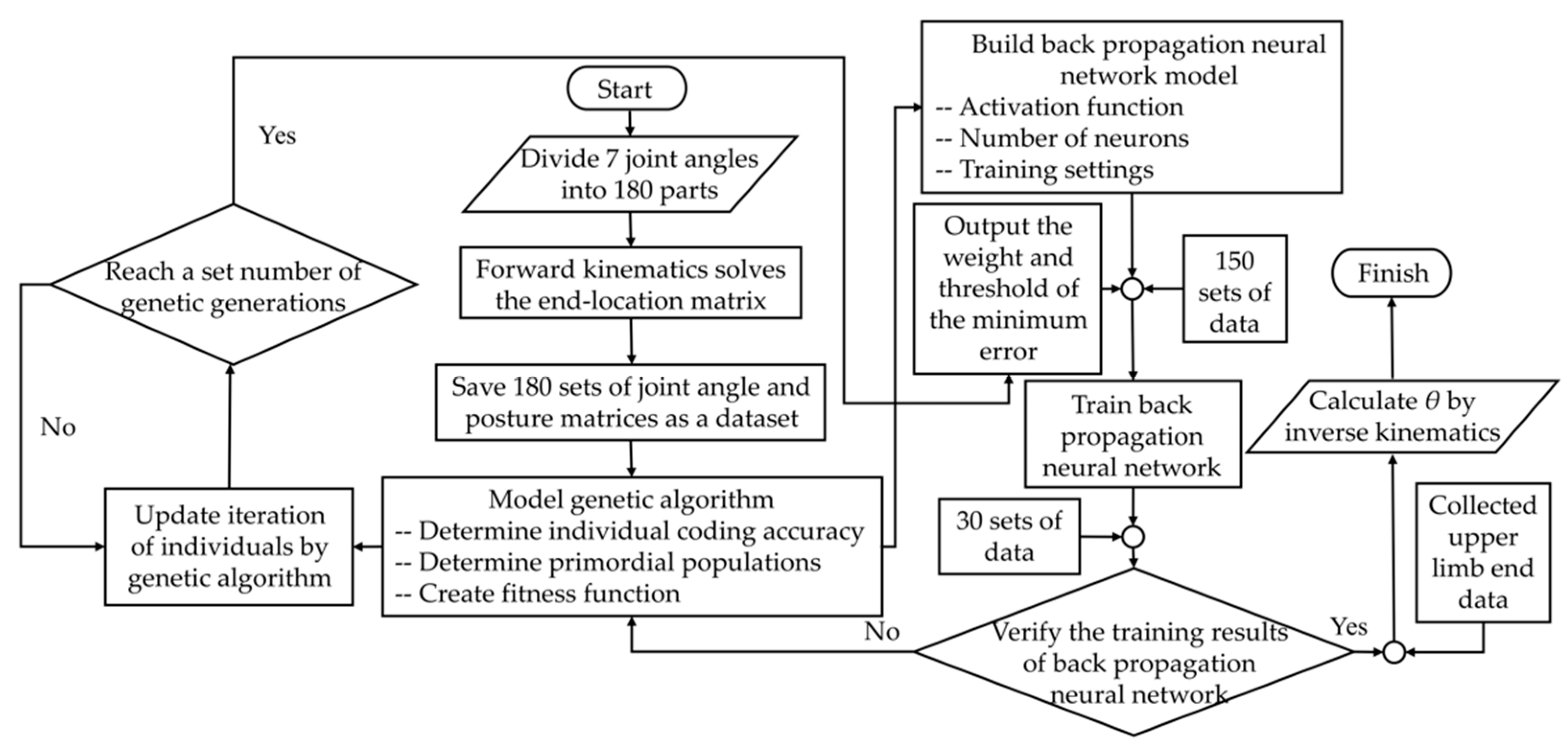 Sensors 22 04071 g004