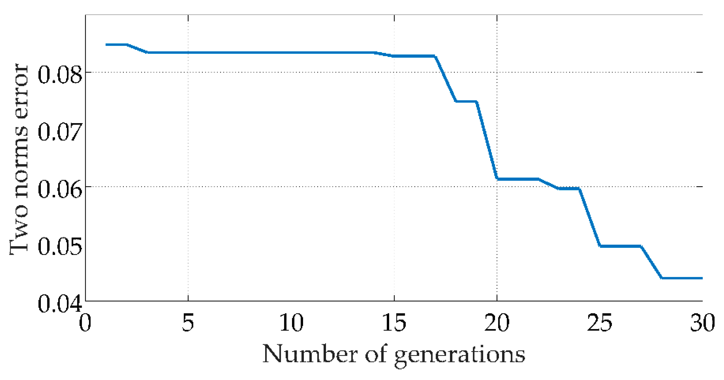 Sensors 22 04071 g005