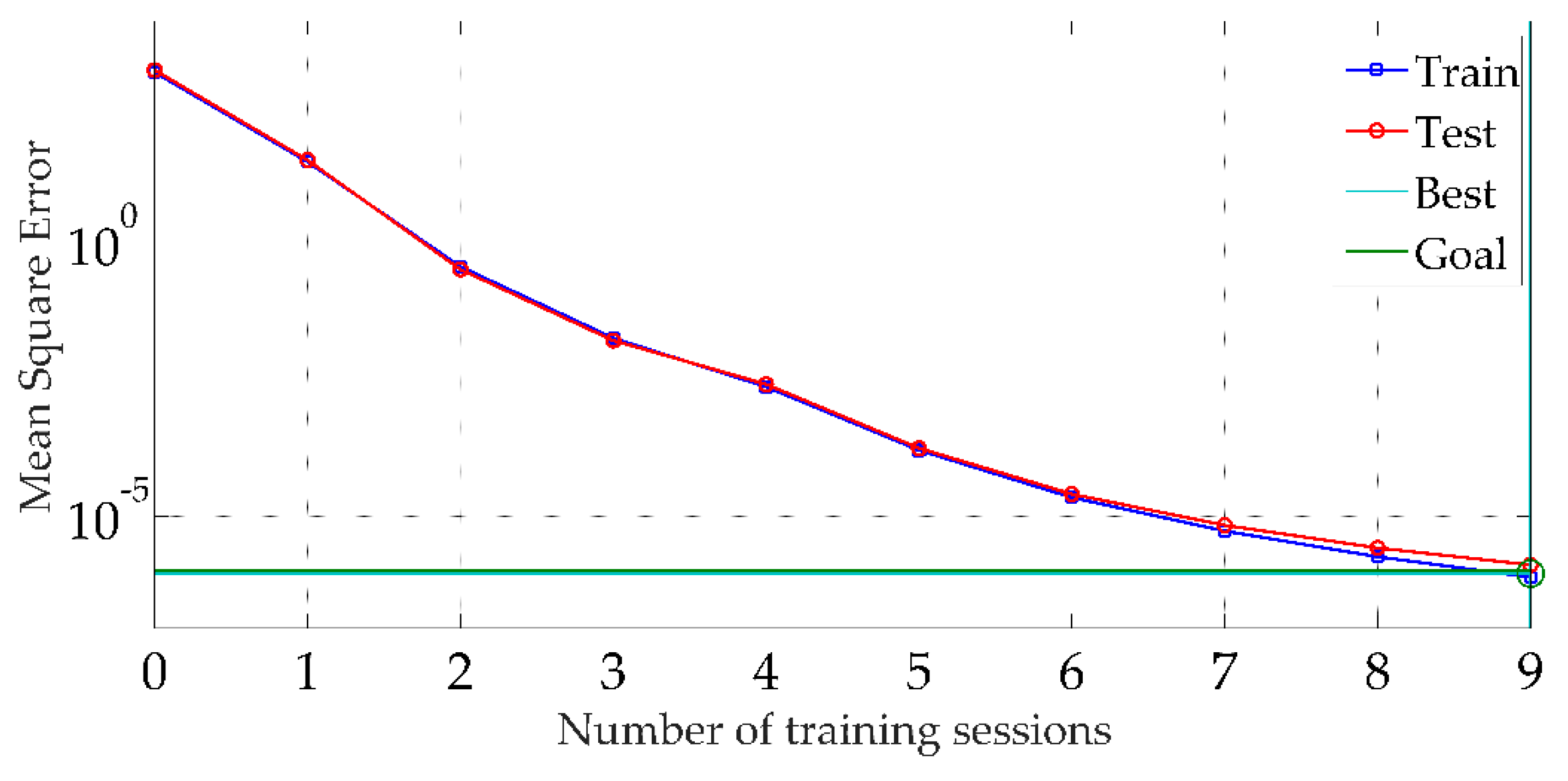 Sensors 22 04071 g006