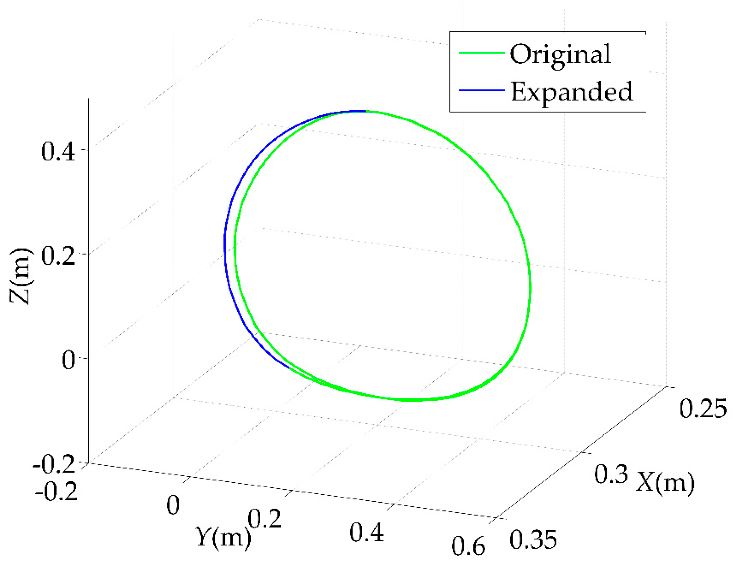 Sensors 22 04071 g007