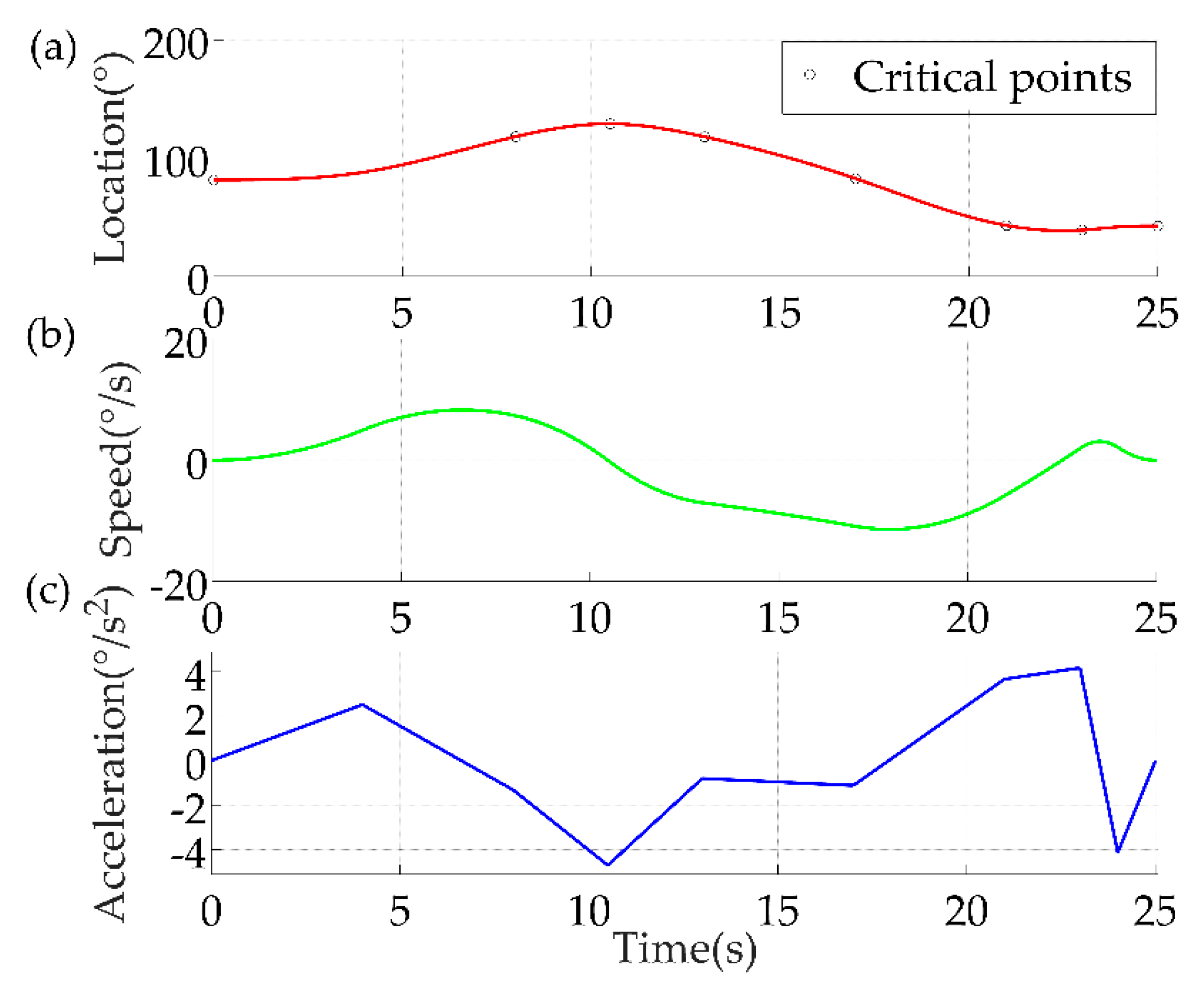 Sensors 22 04071 g008