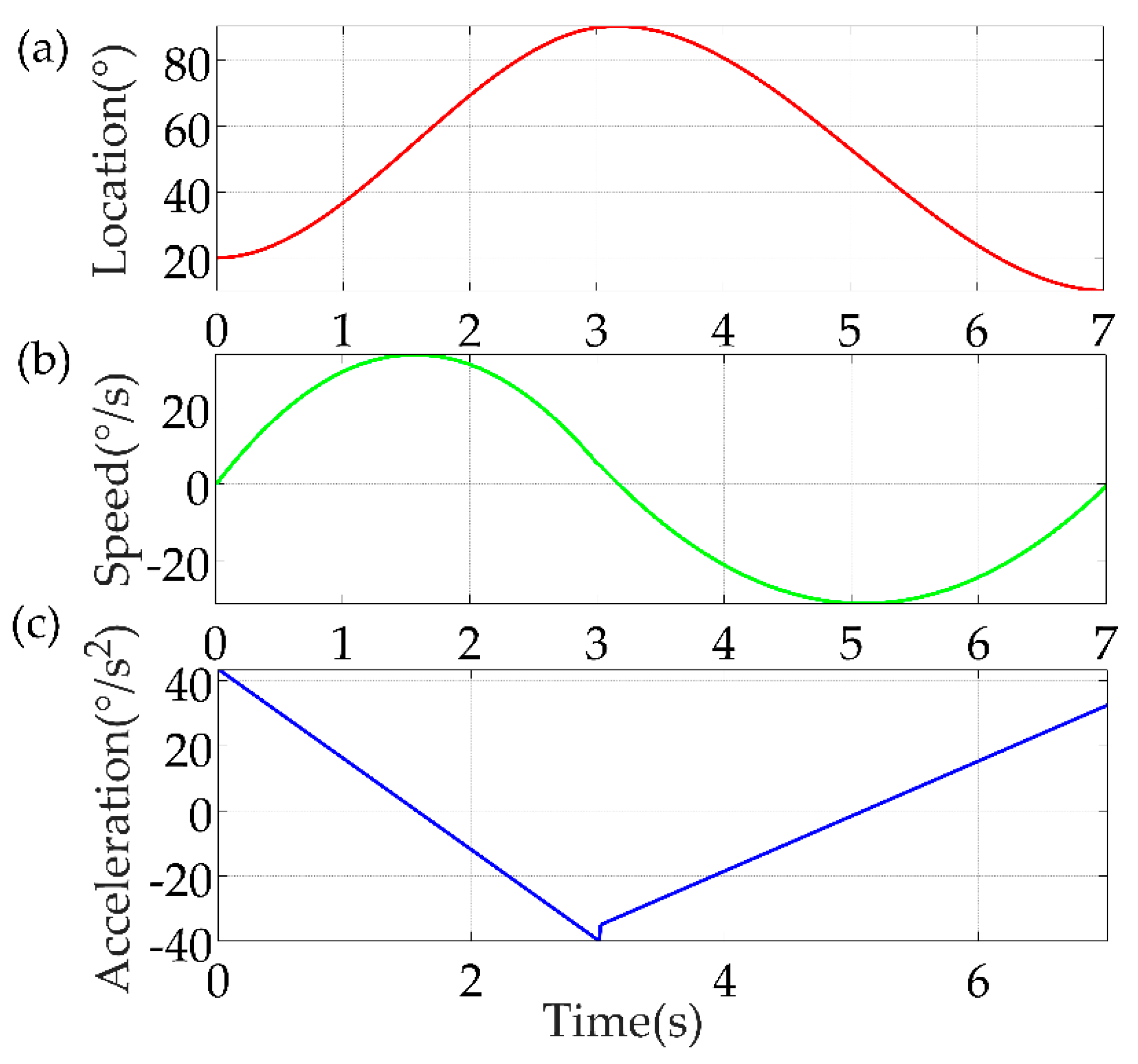 Sensors 22 04071 g009