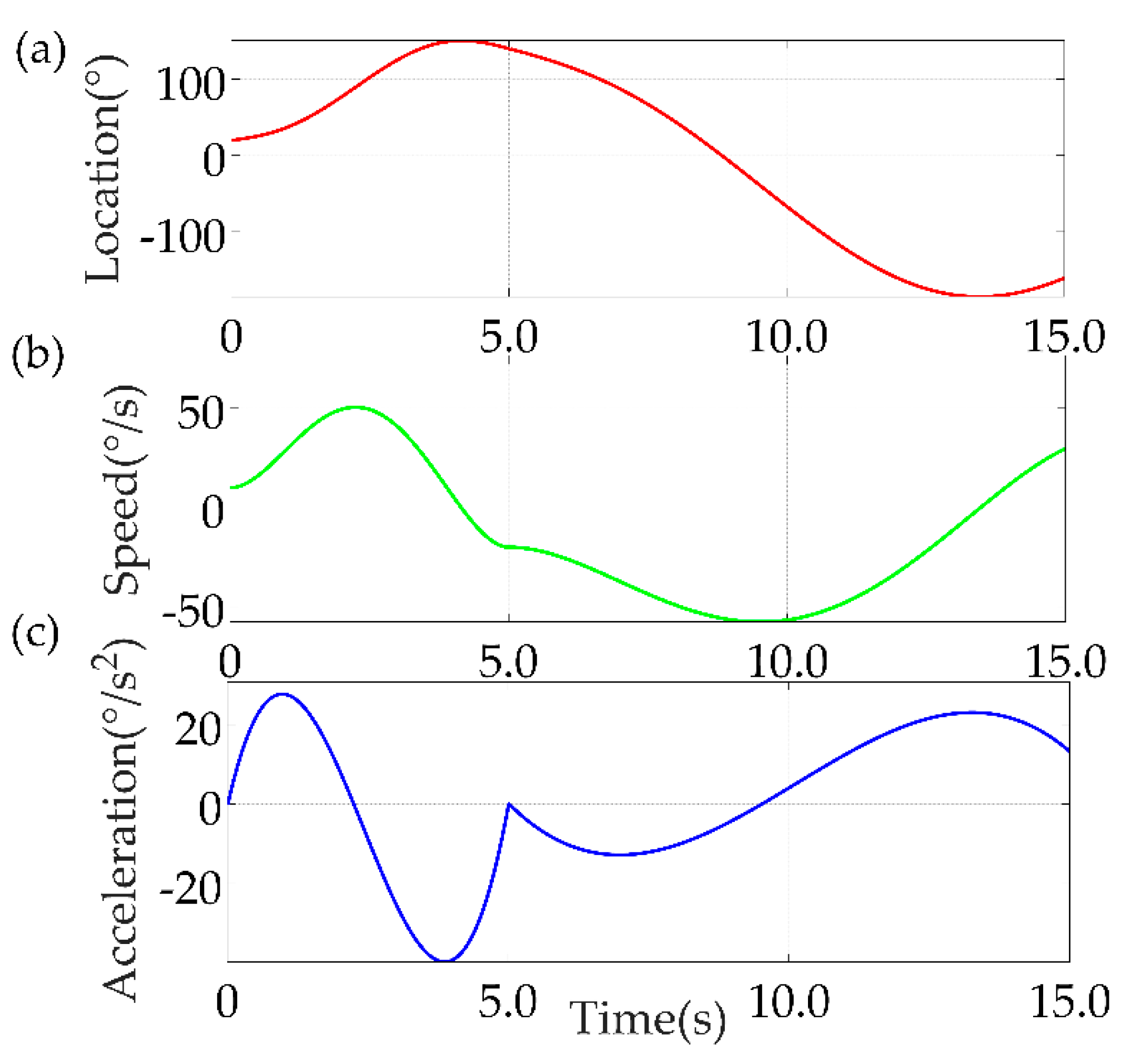 Sensors 22 04071 g010