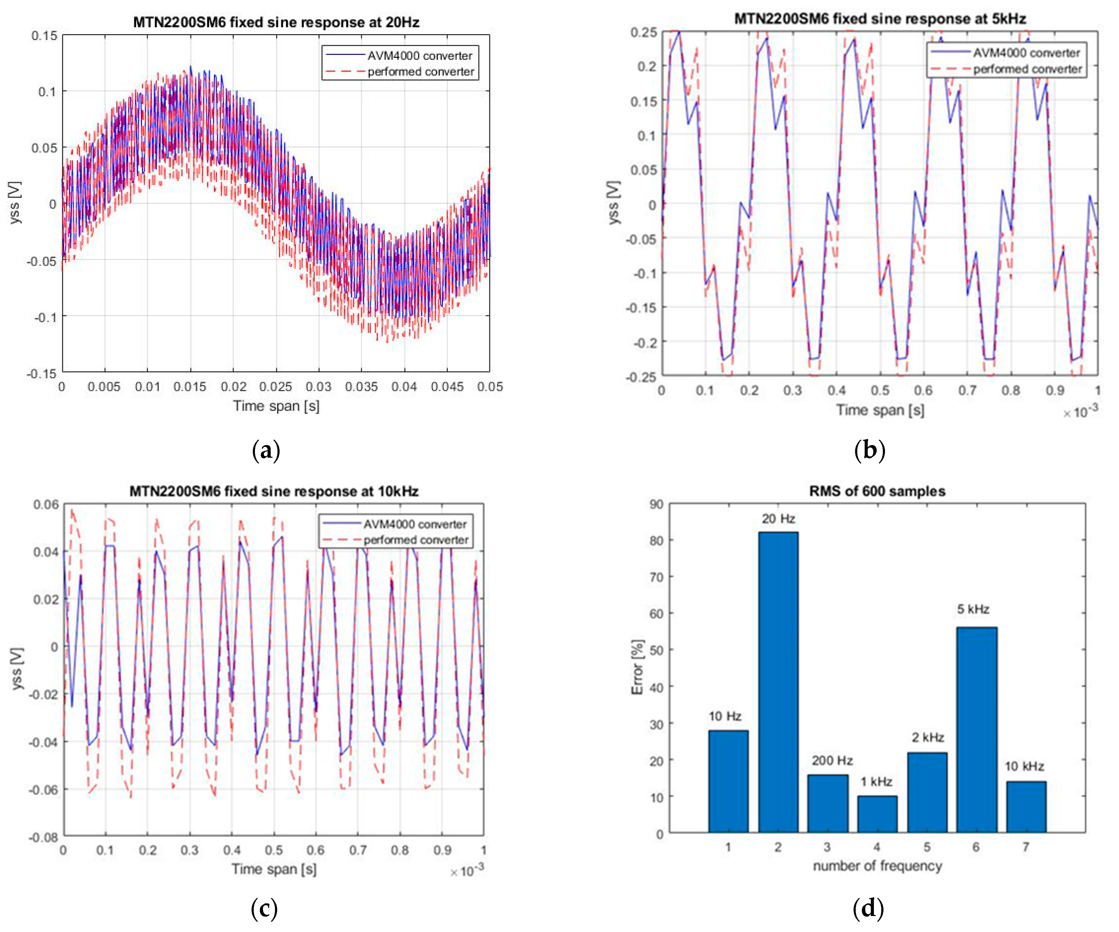 Sensors 22 04072 g011