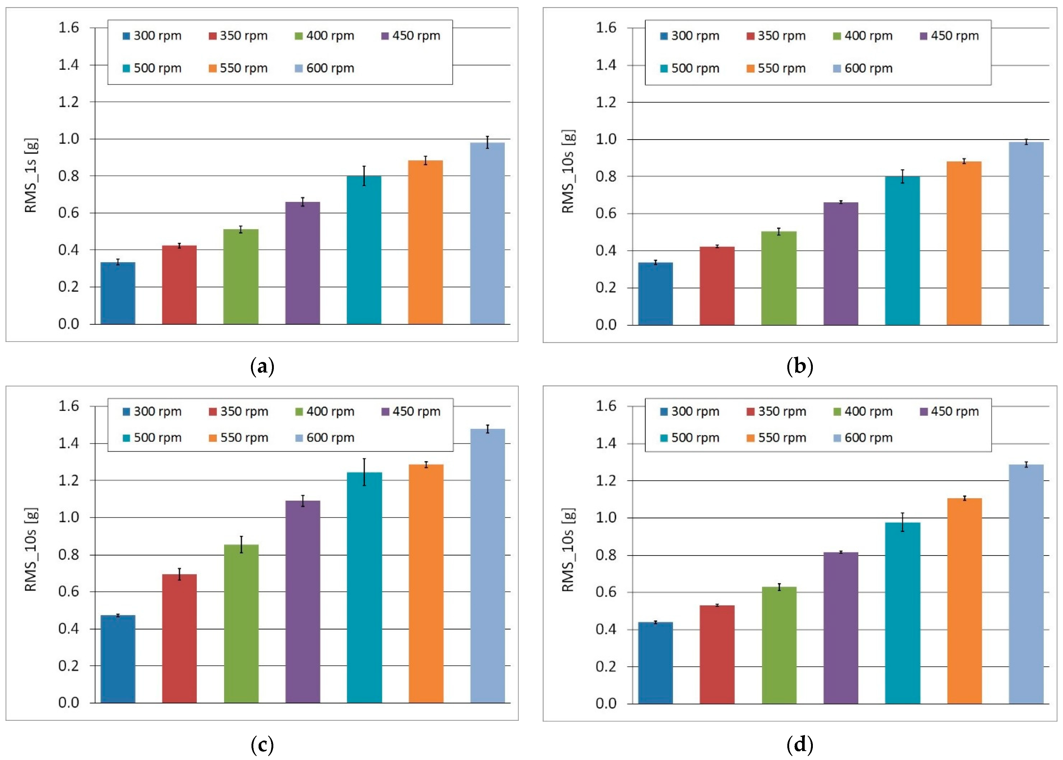 Sensors 22 04072 g016