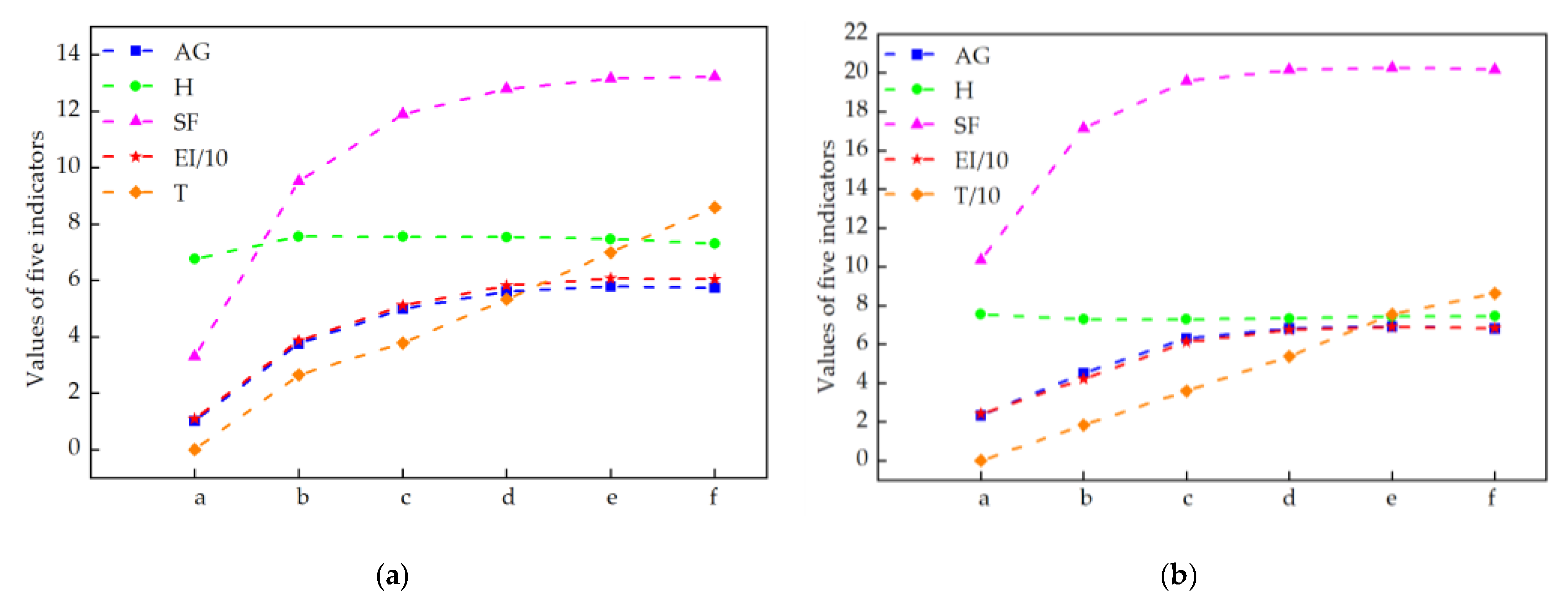 Sensors 22 04074 g005 550