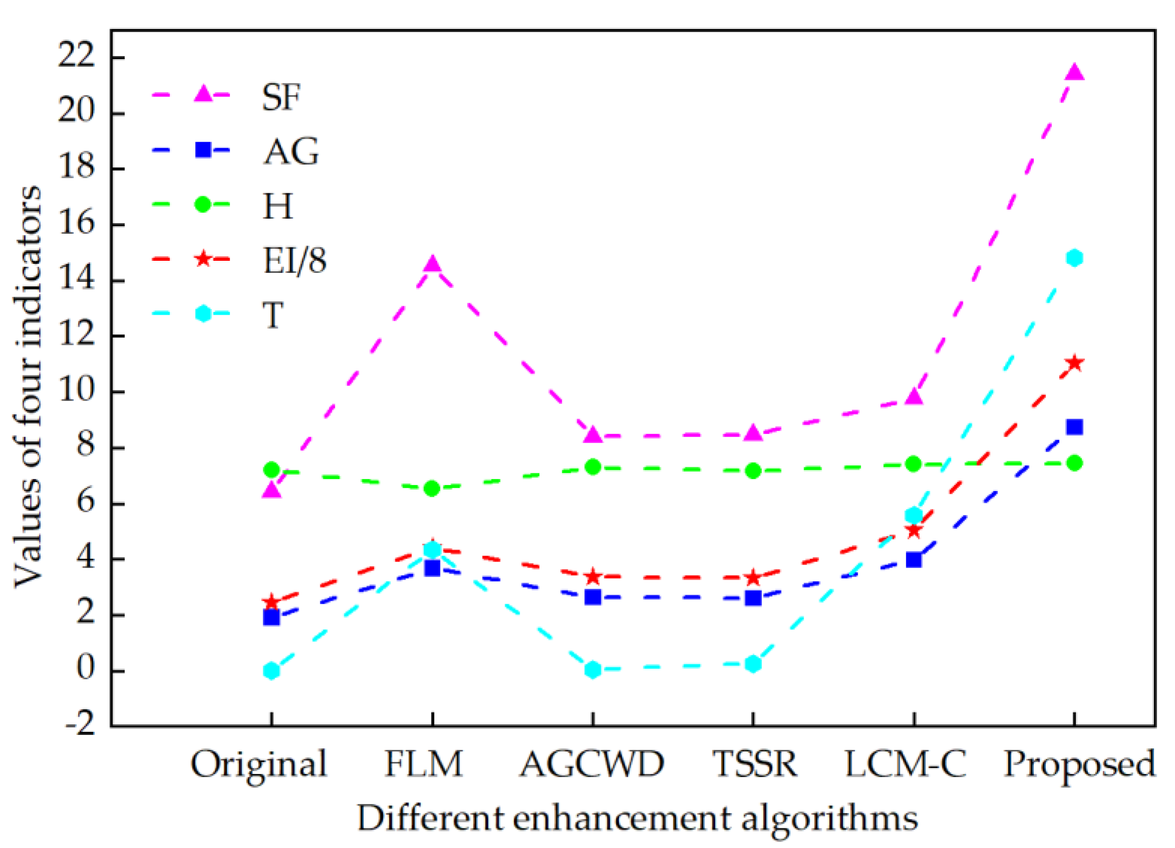 Sensors 22 04074 g010 550