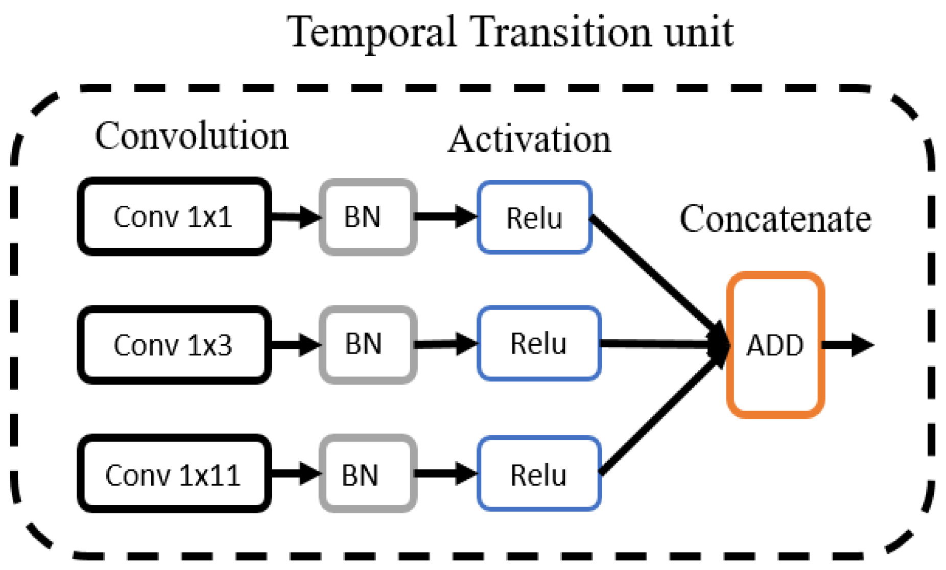 Sensors 22 04075 g004 550