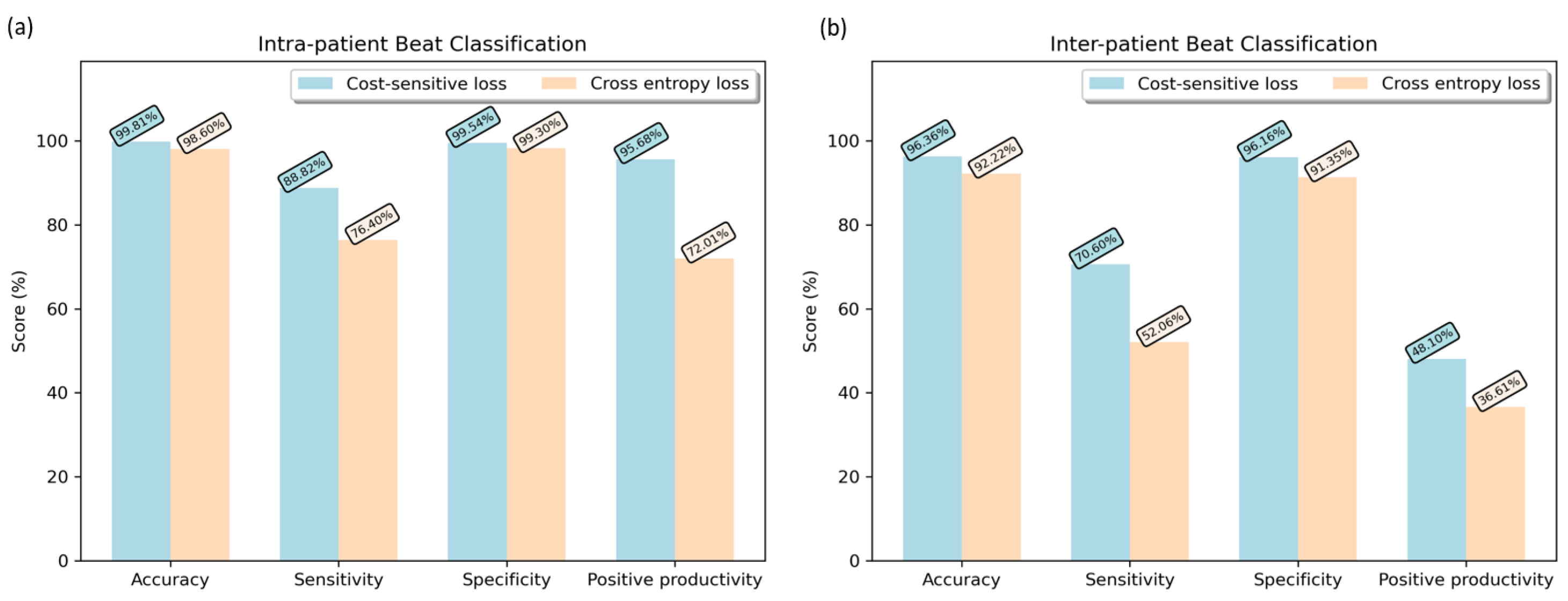 Sensors 22 04075 g005 550