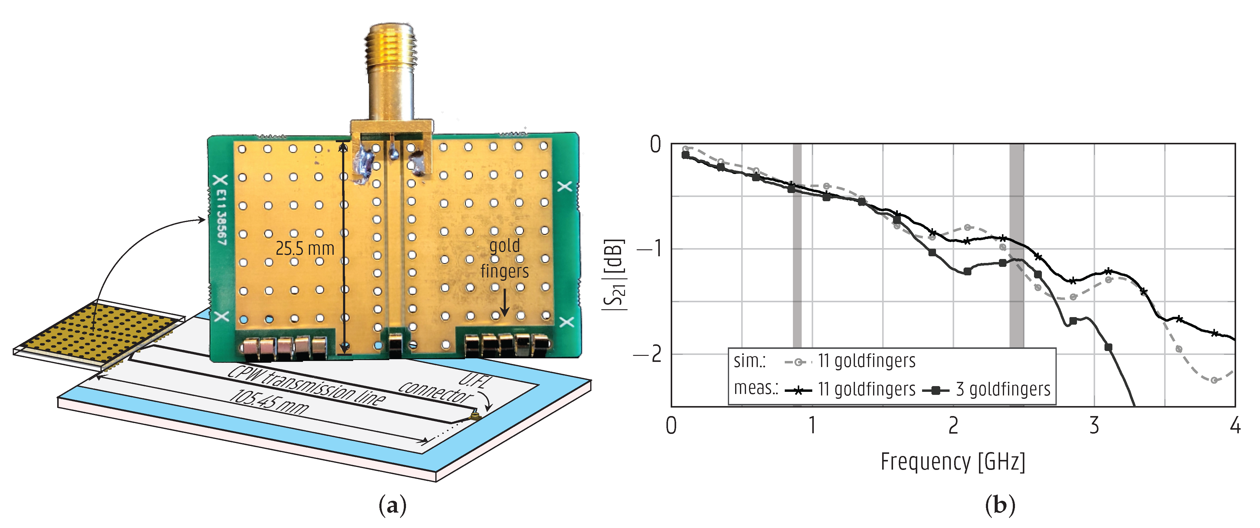 Sensors 22 04077 g005 550
