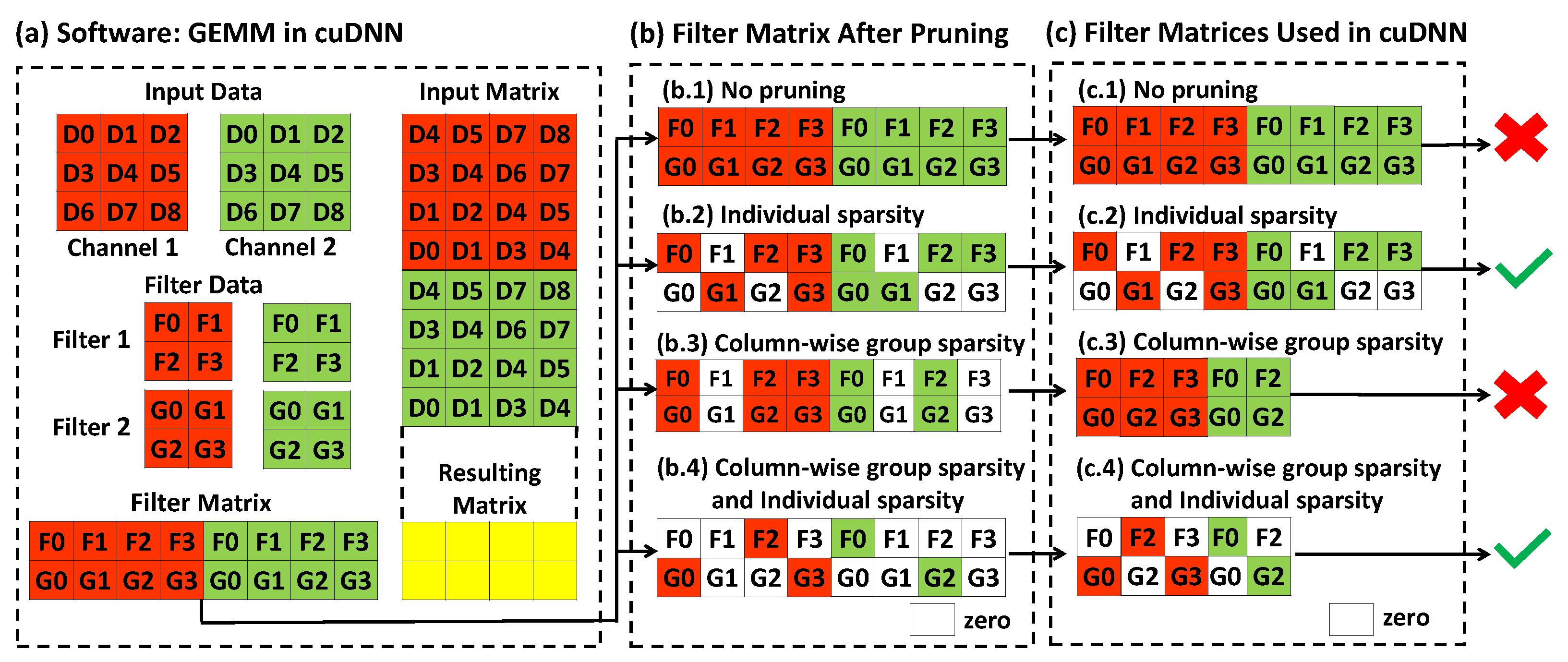 Solved Prove that if f1(n)=O(g1(n)) and f2(n)=O(g2(n)), then