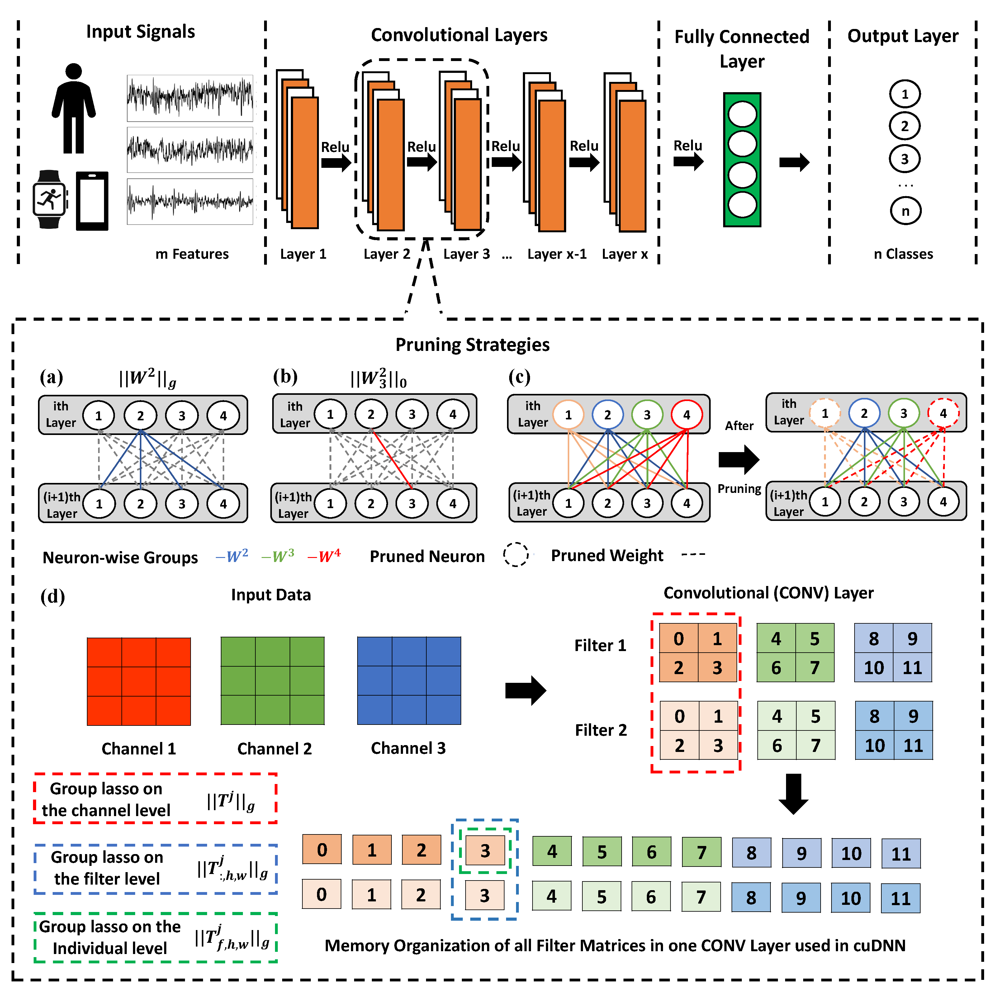 Sensors 22 04081 g002