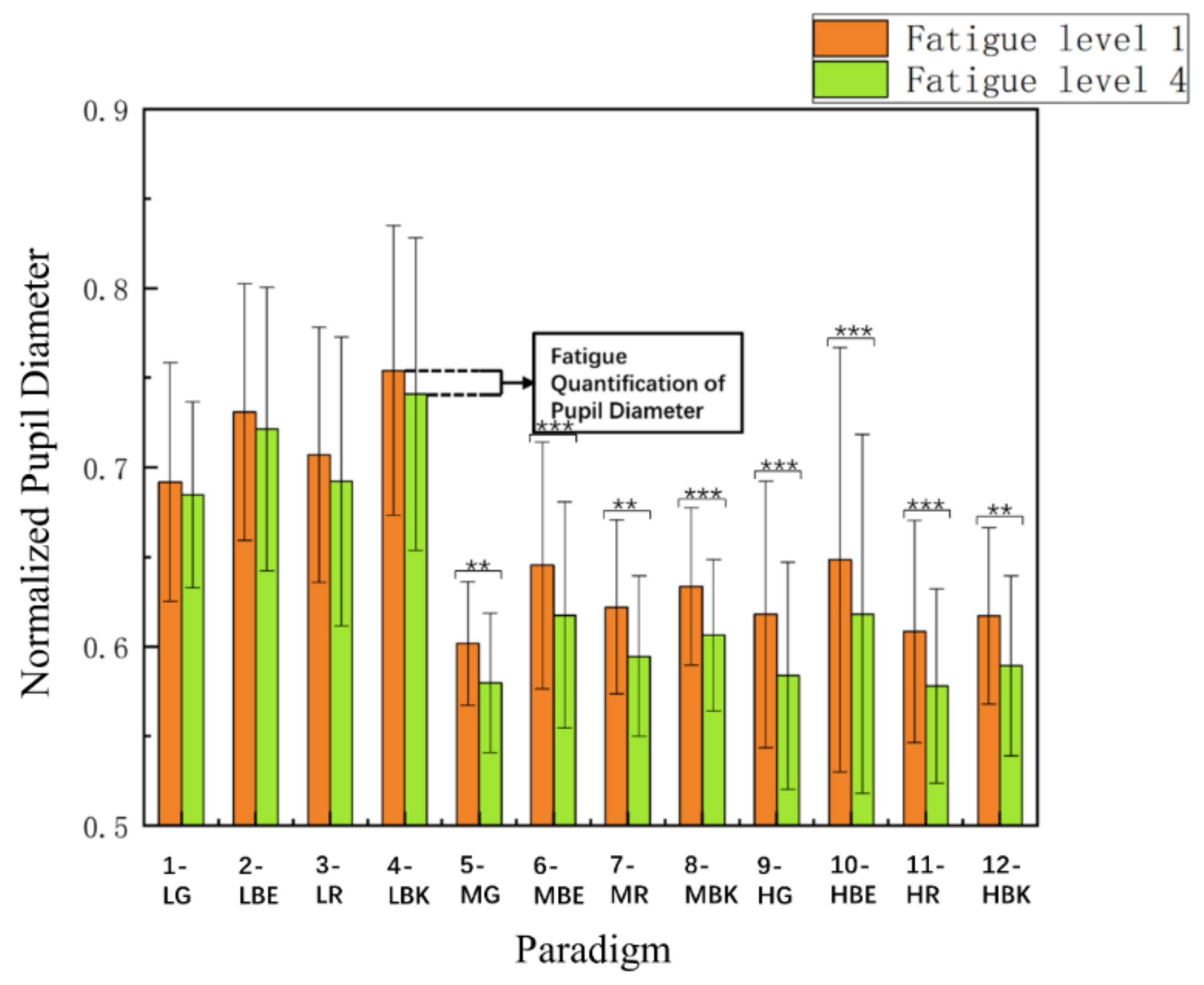 Sensors 22 04082 g008